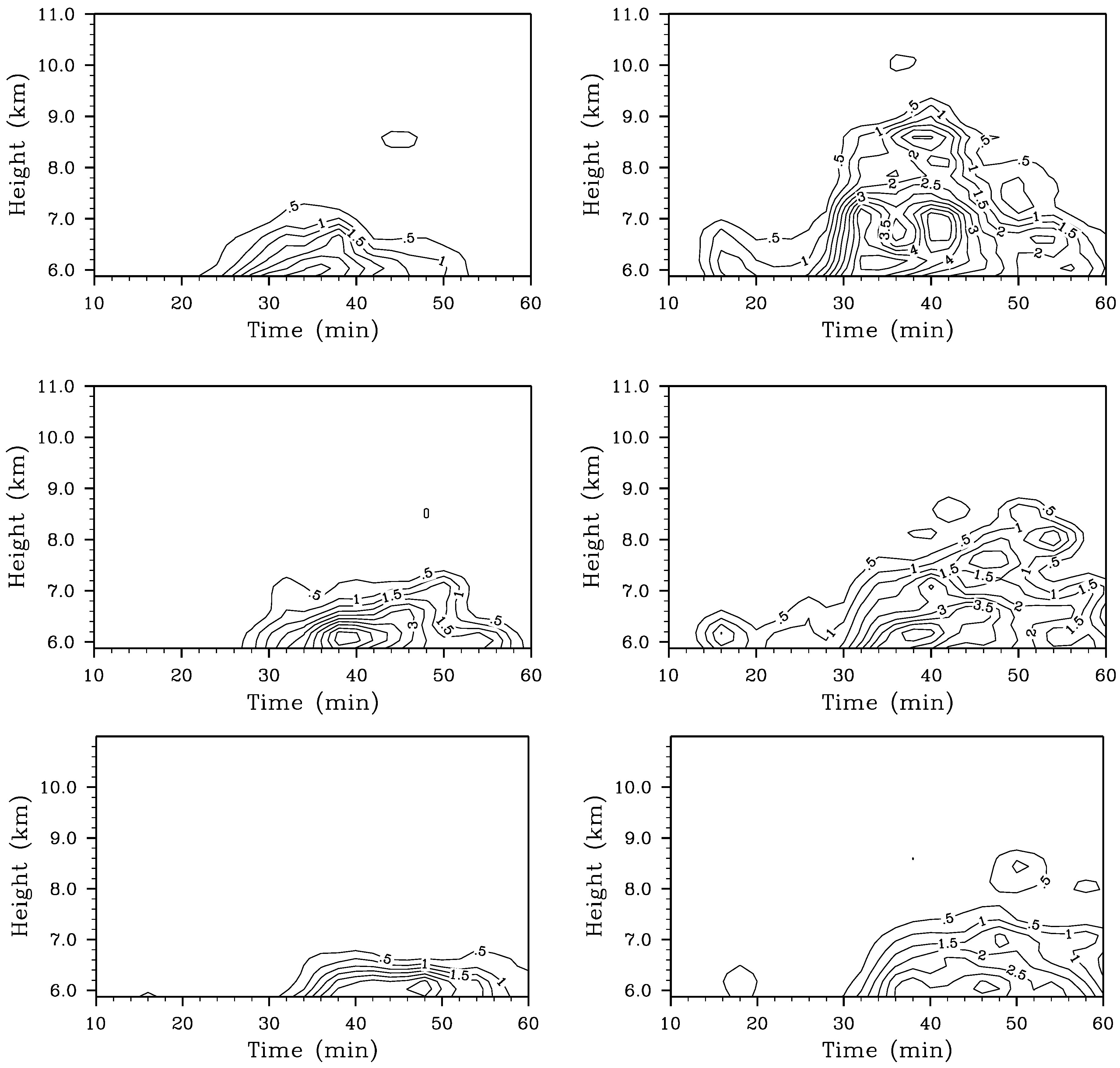 Atmosphere 07 00137 g010a