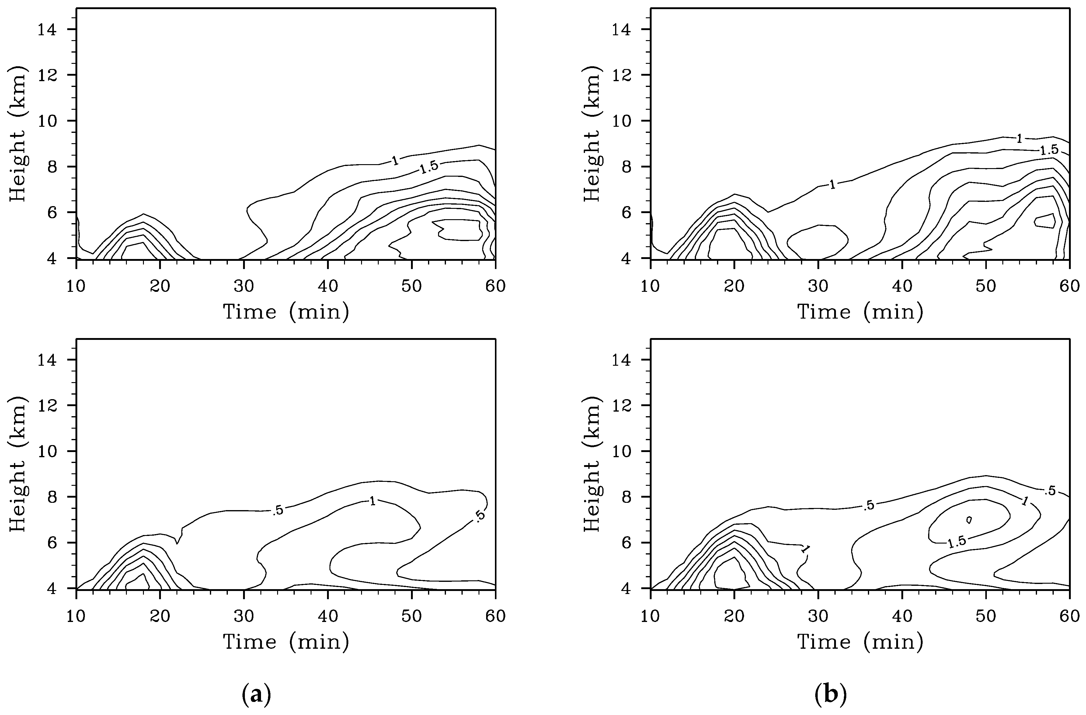 Atmosphere 07 00137 g011b