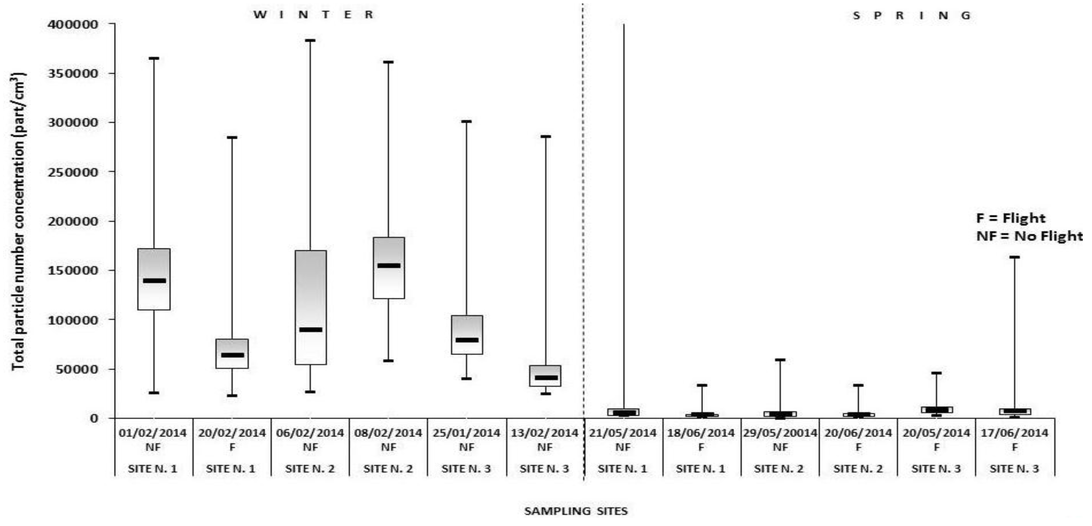 Atmosphere 07 00138 g003 550