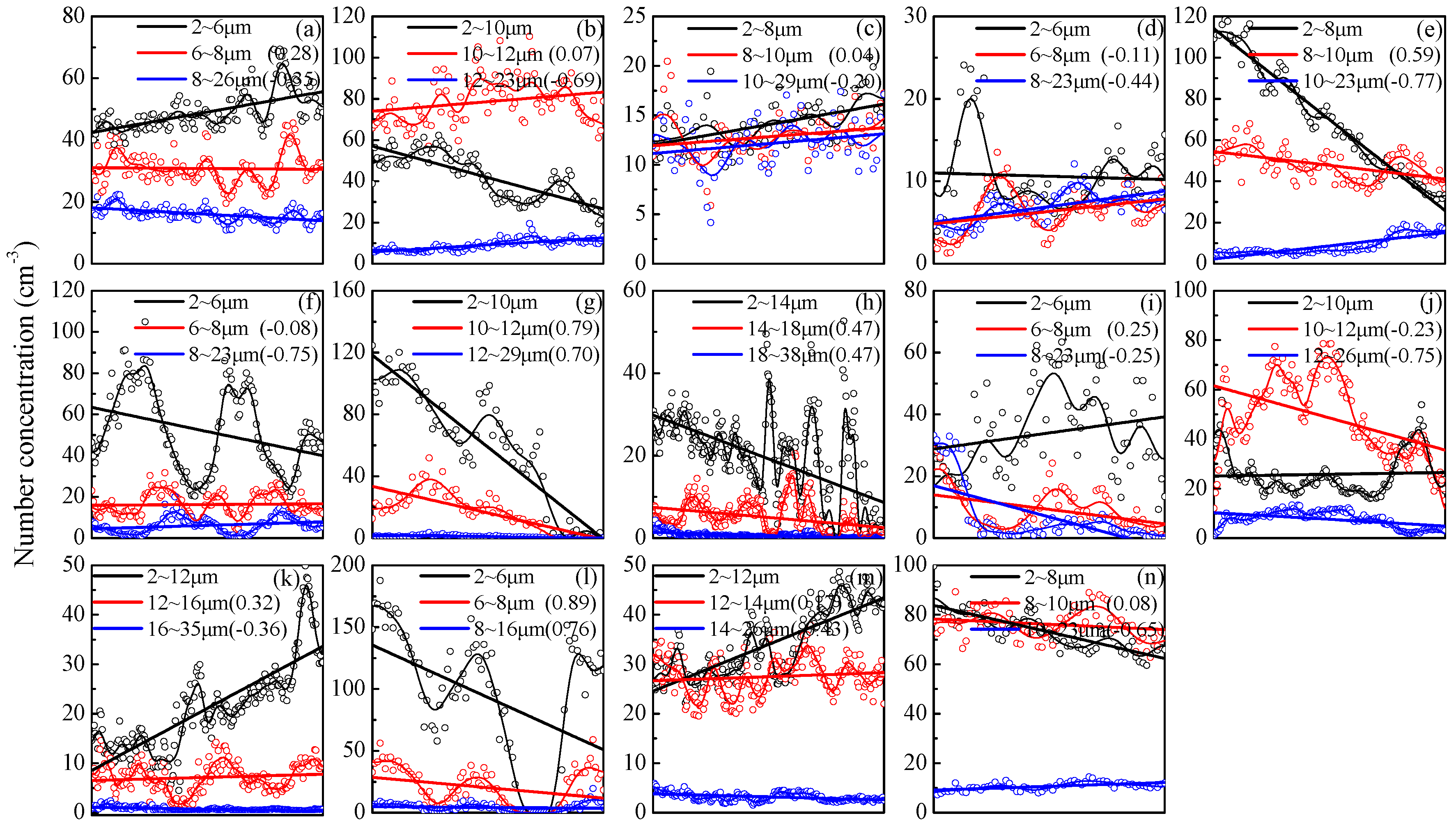 Atmosphere 07 00143 g003