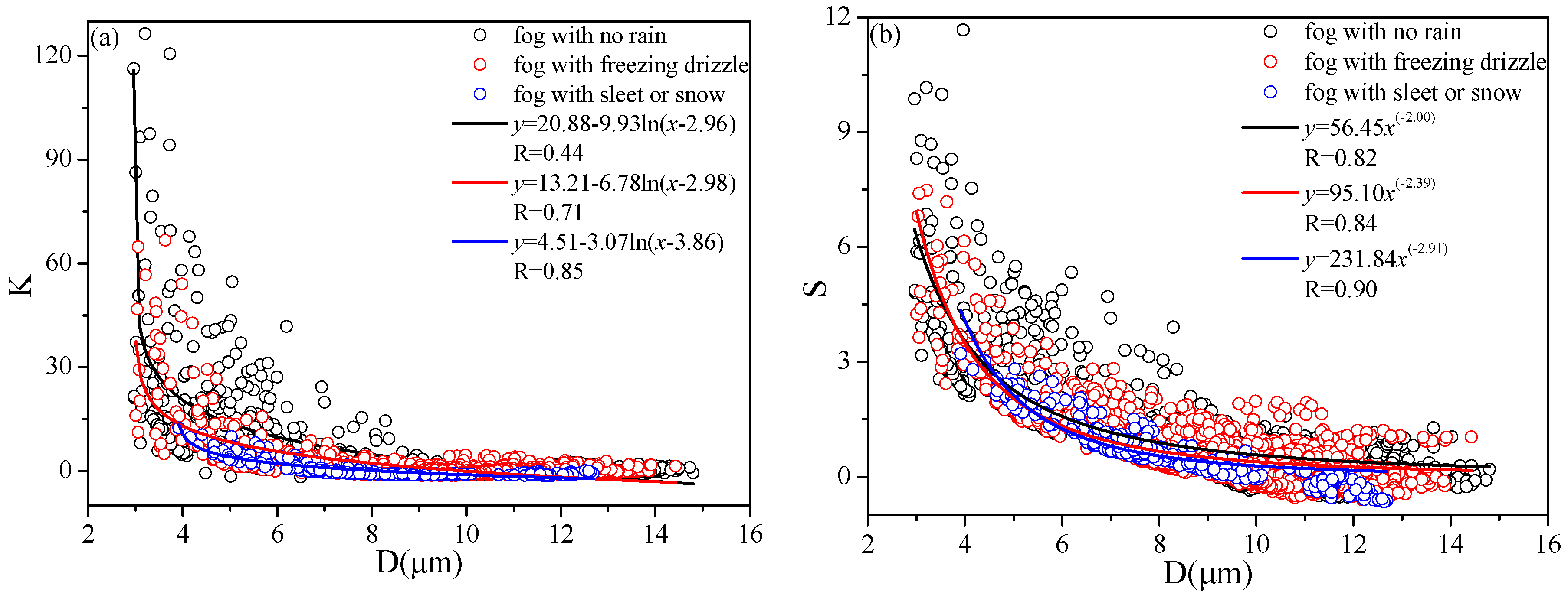 Atmosphere 07 00143 g005