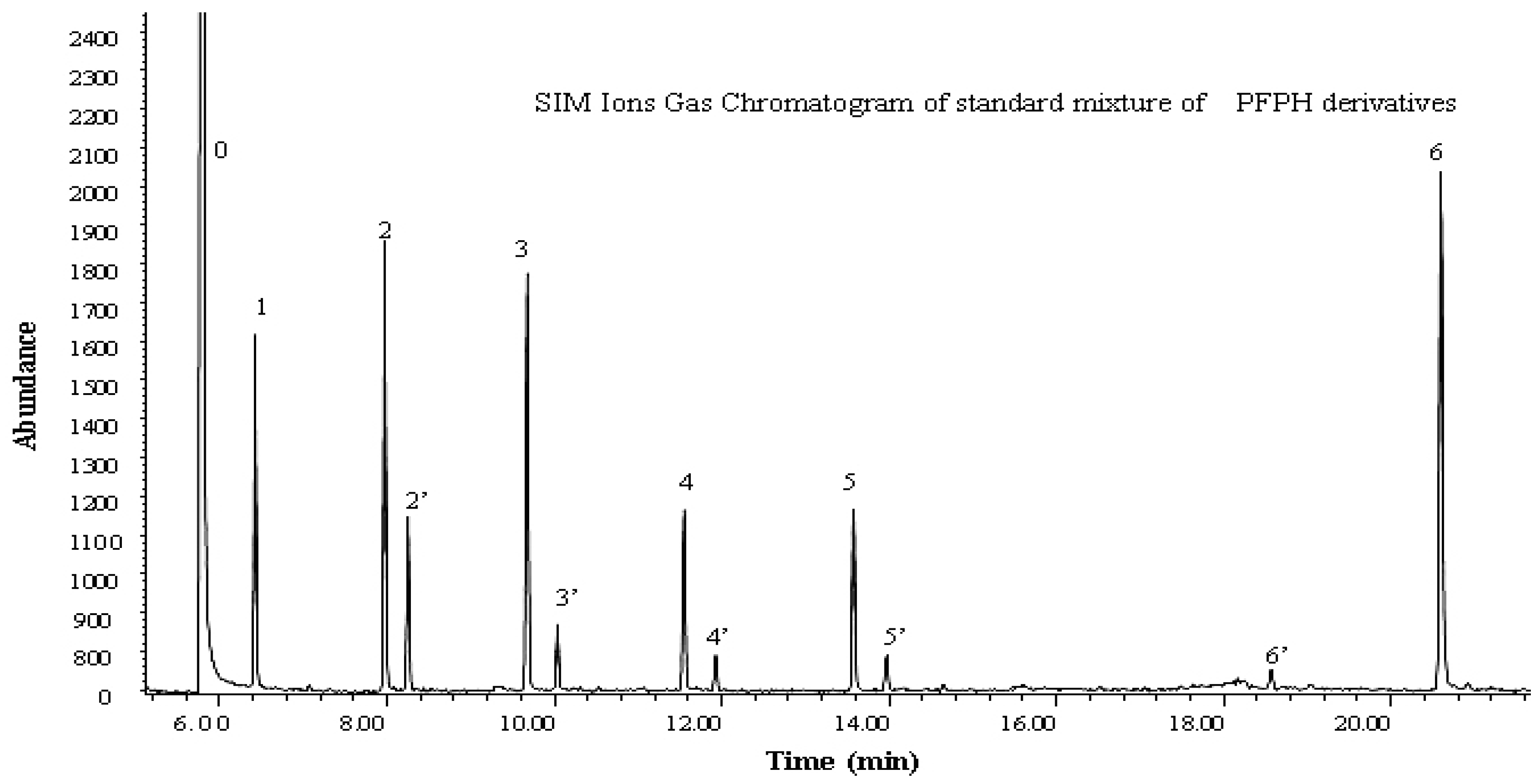 Atmosphere 07 00144 g002