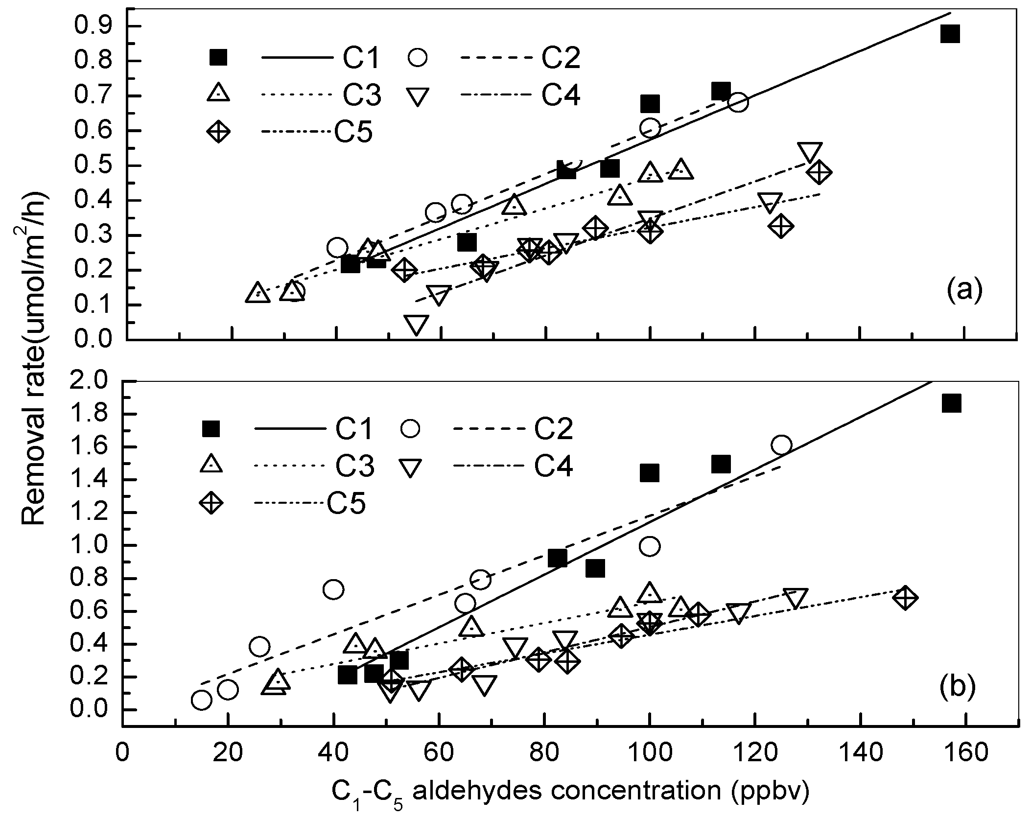 Atmosphere 07 00144 g005