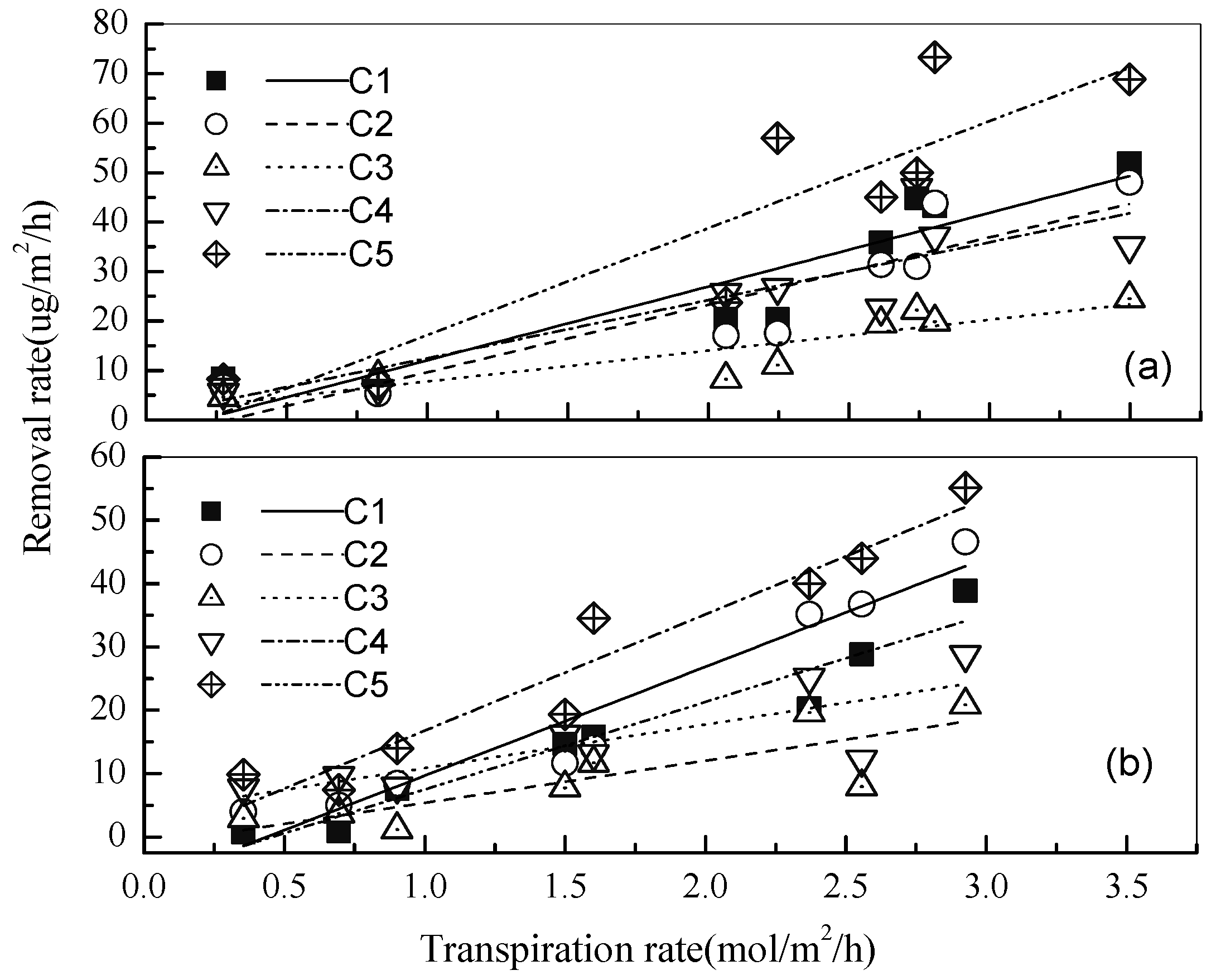 Atmosphere 07 00144 g007