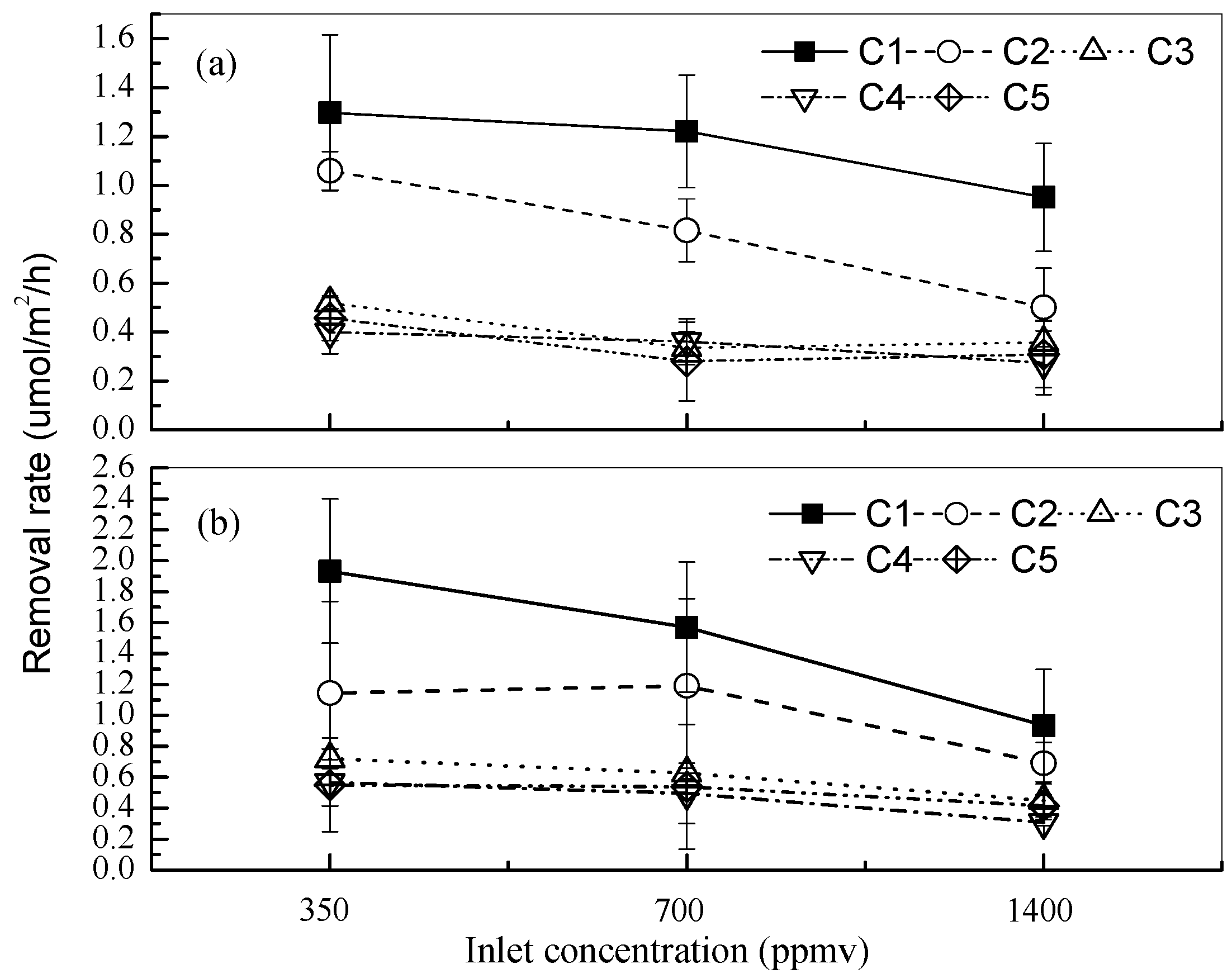 Atmosphere 07 00144 g008