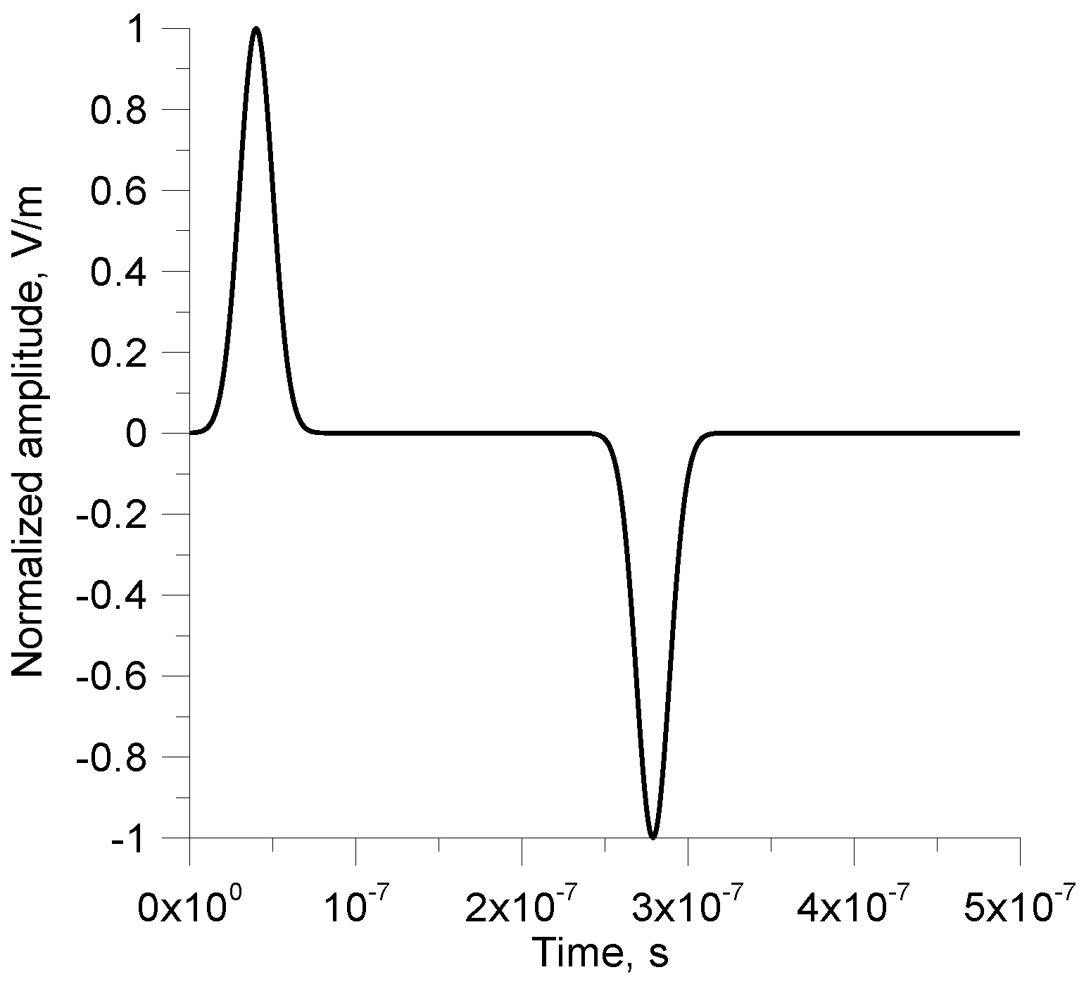 Atmosphere 07 00151 g003 550
