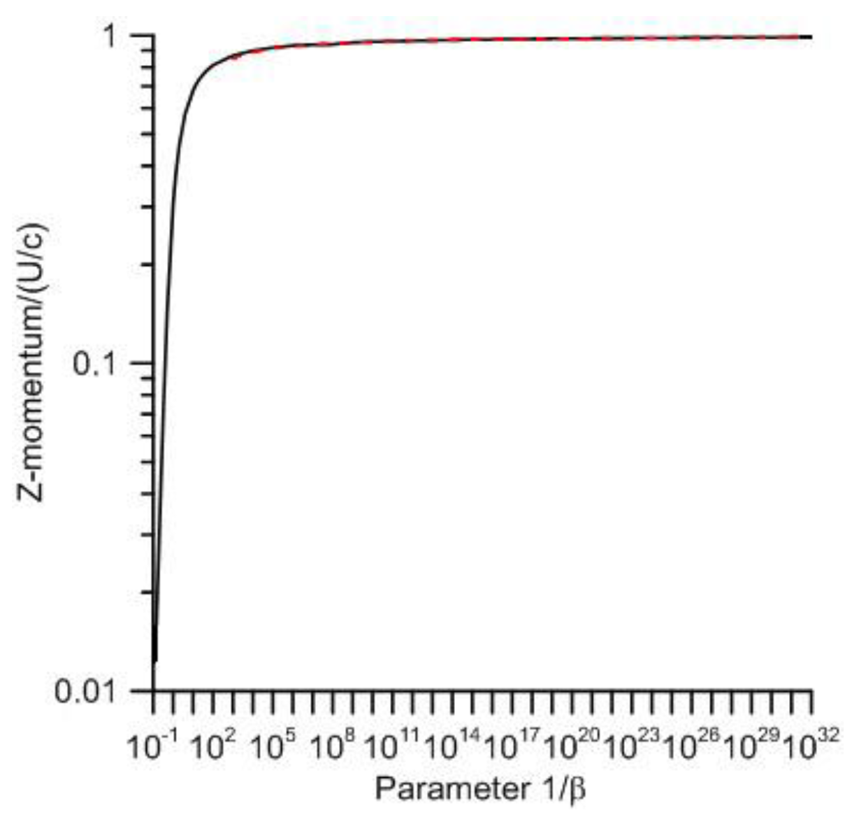 Atmosphere 07 00151 g004 550