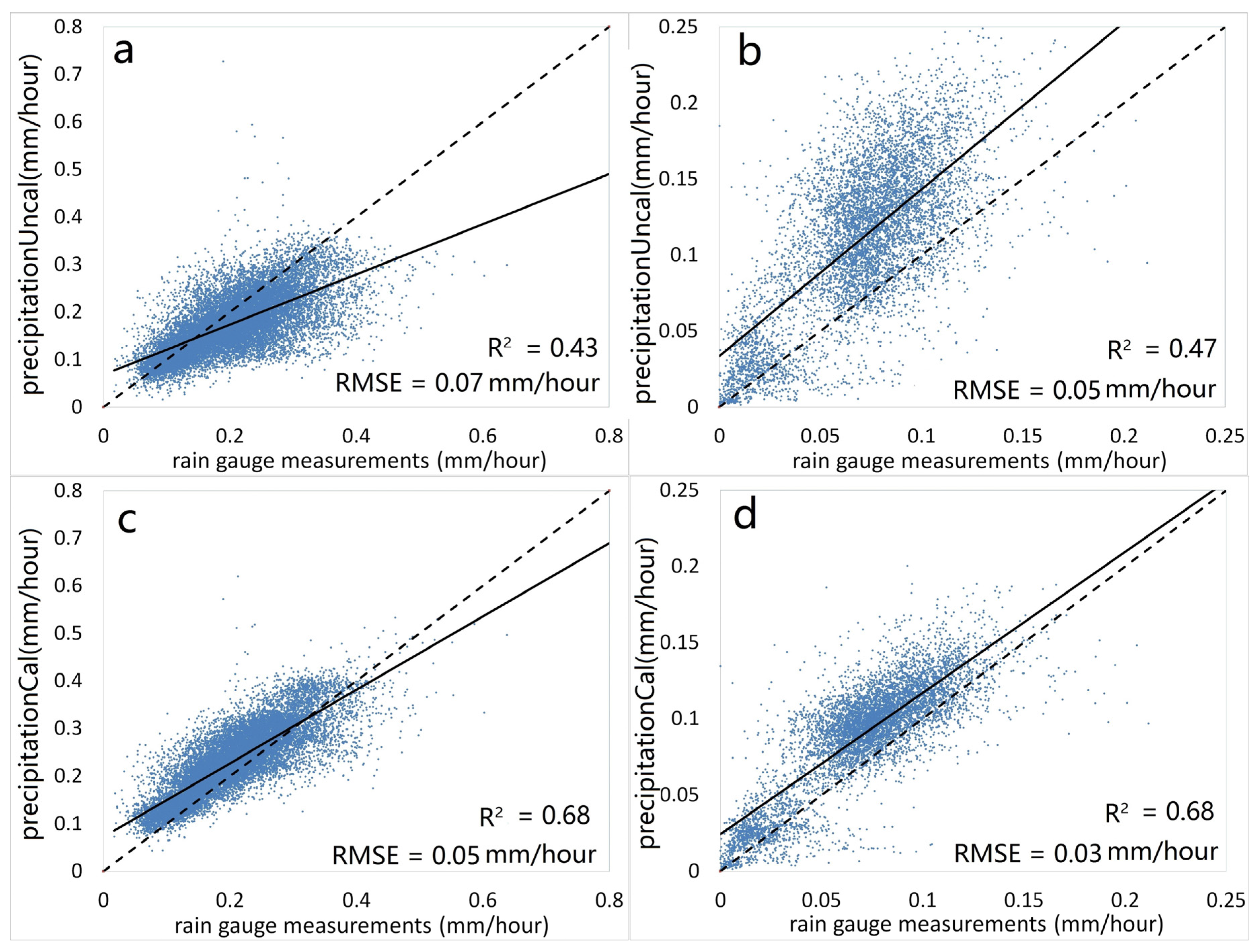 Atmosphere 07 00161 g003 550
