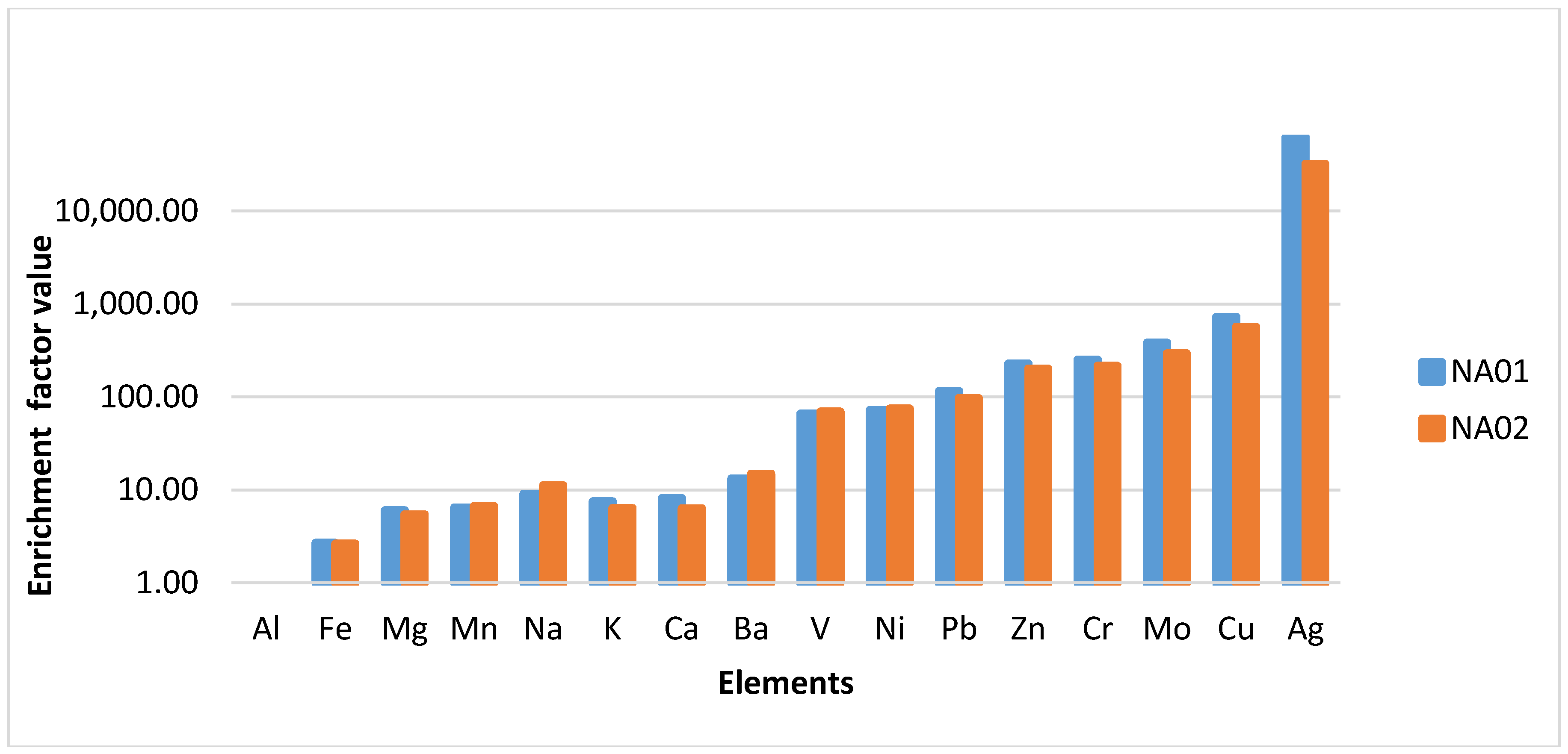 Atmosphere 07 00163 g001 550