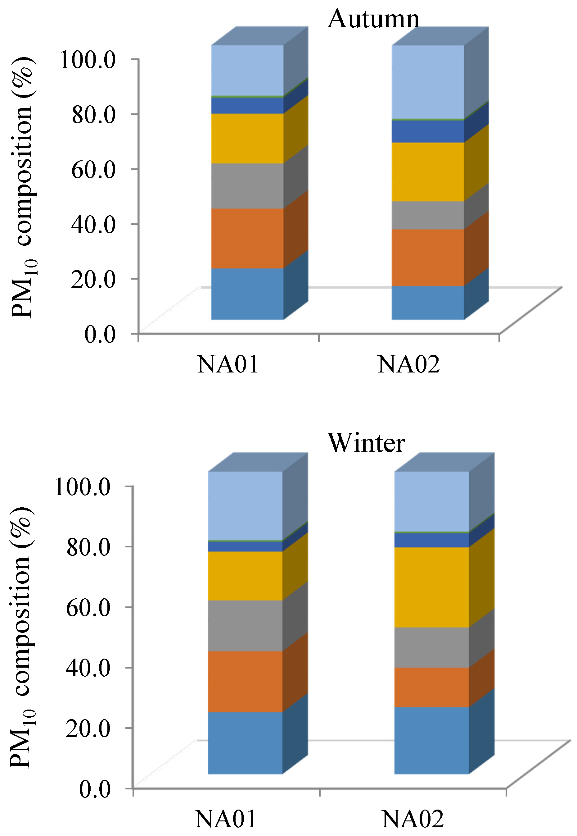 Atmosphere 07 00163 g002a 550