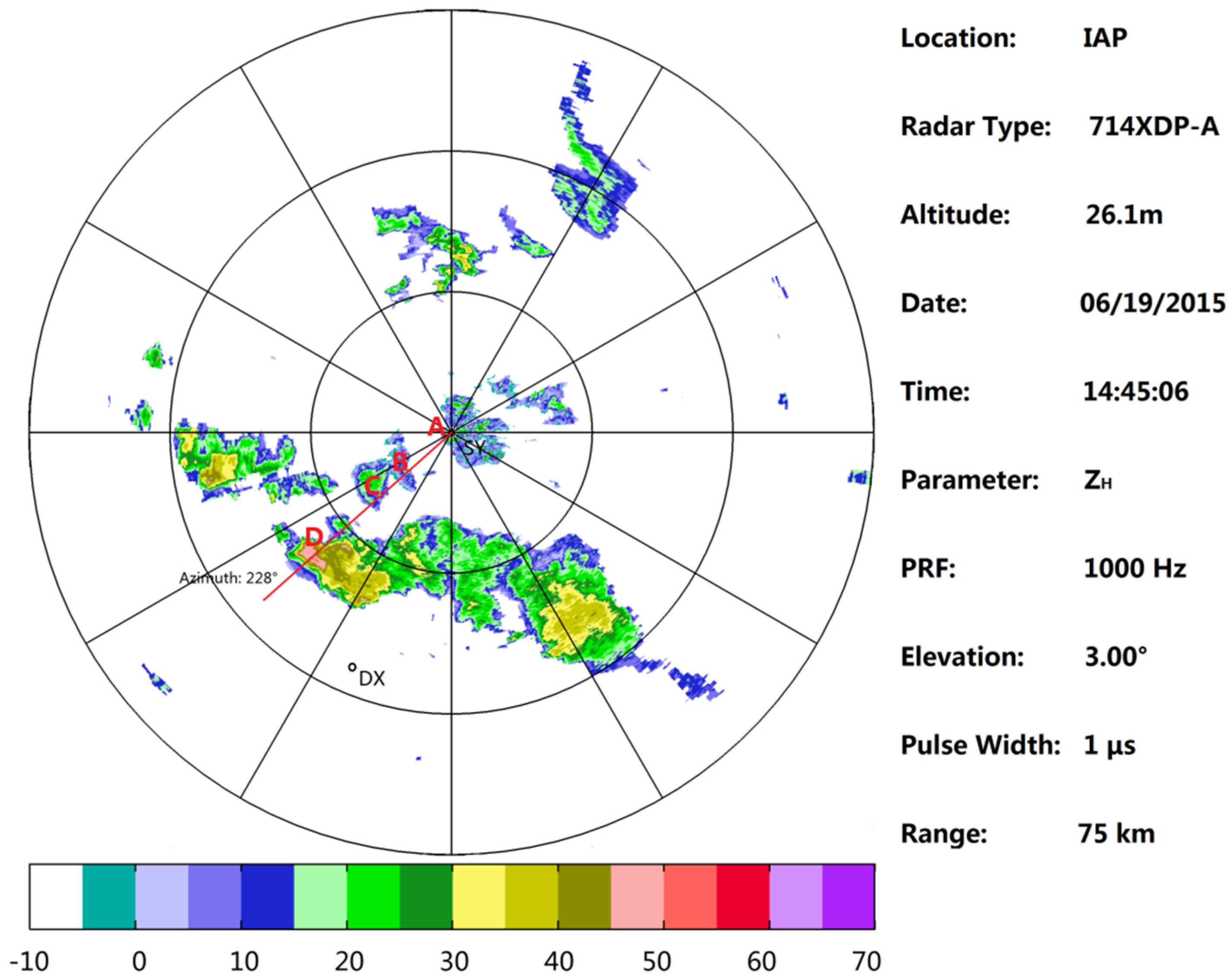 Atmosphere 07 00164 g003 550