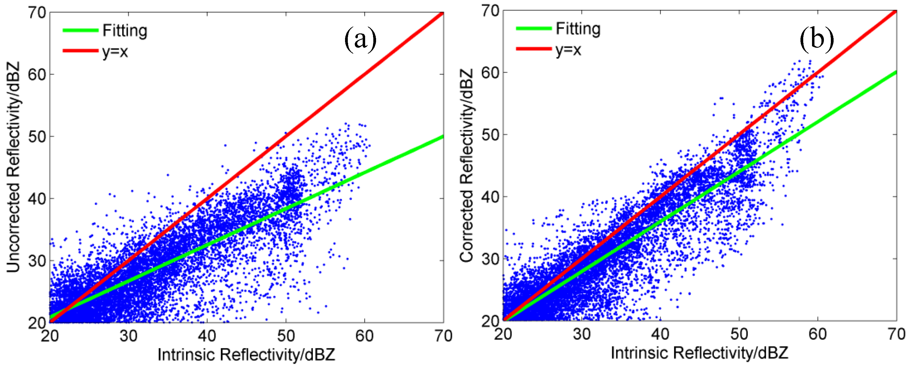 Atmosphere 07 00164 g007 550