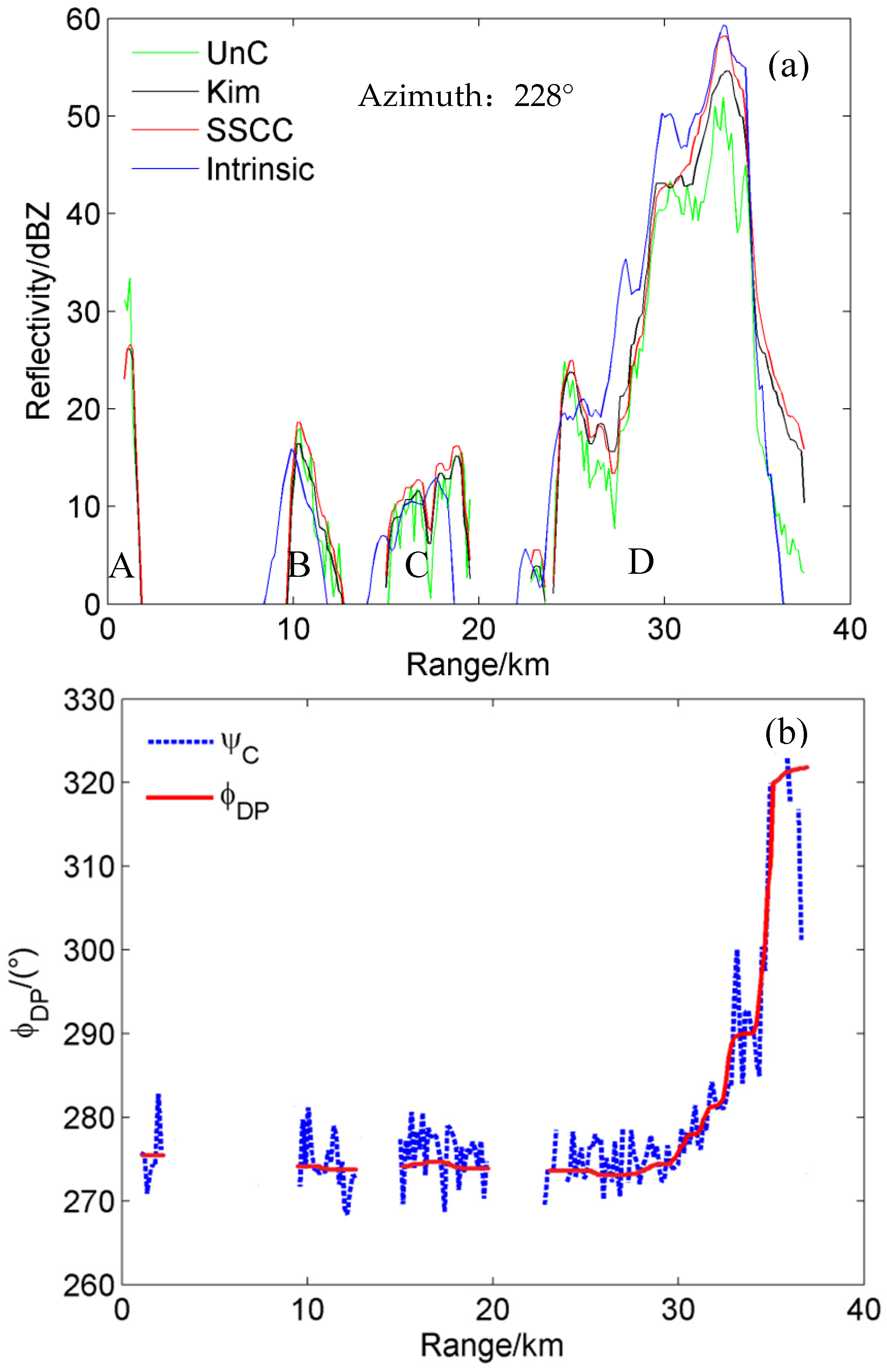 Atmosphere 07 00164 g008 550