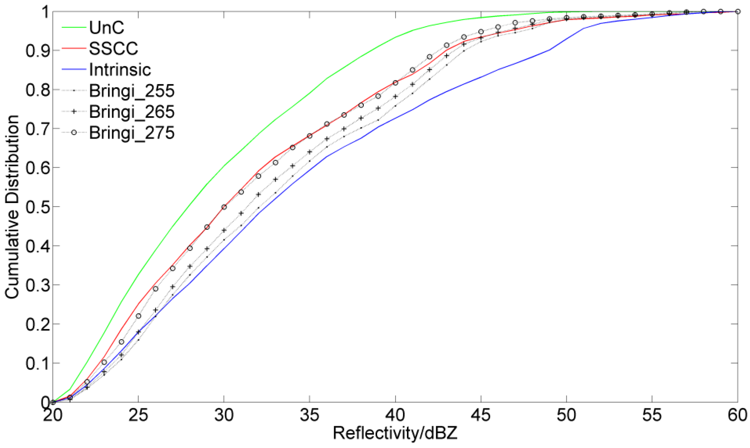 Atmosphere 07 00164 g012 550