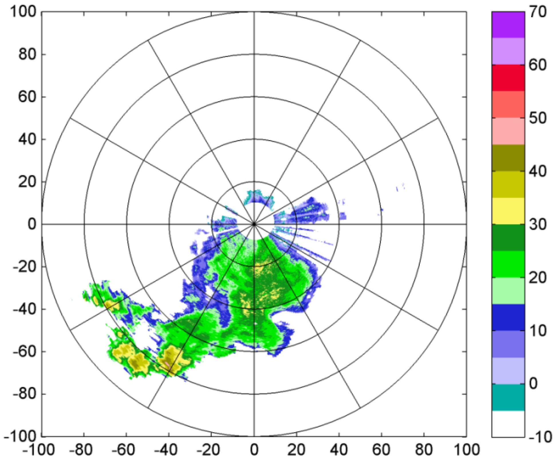 Atmosphere 07 00164 g013 550