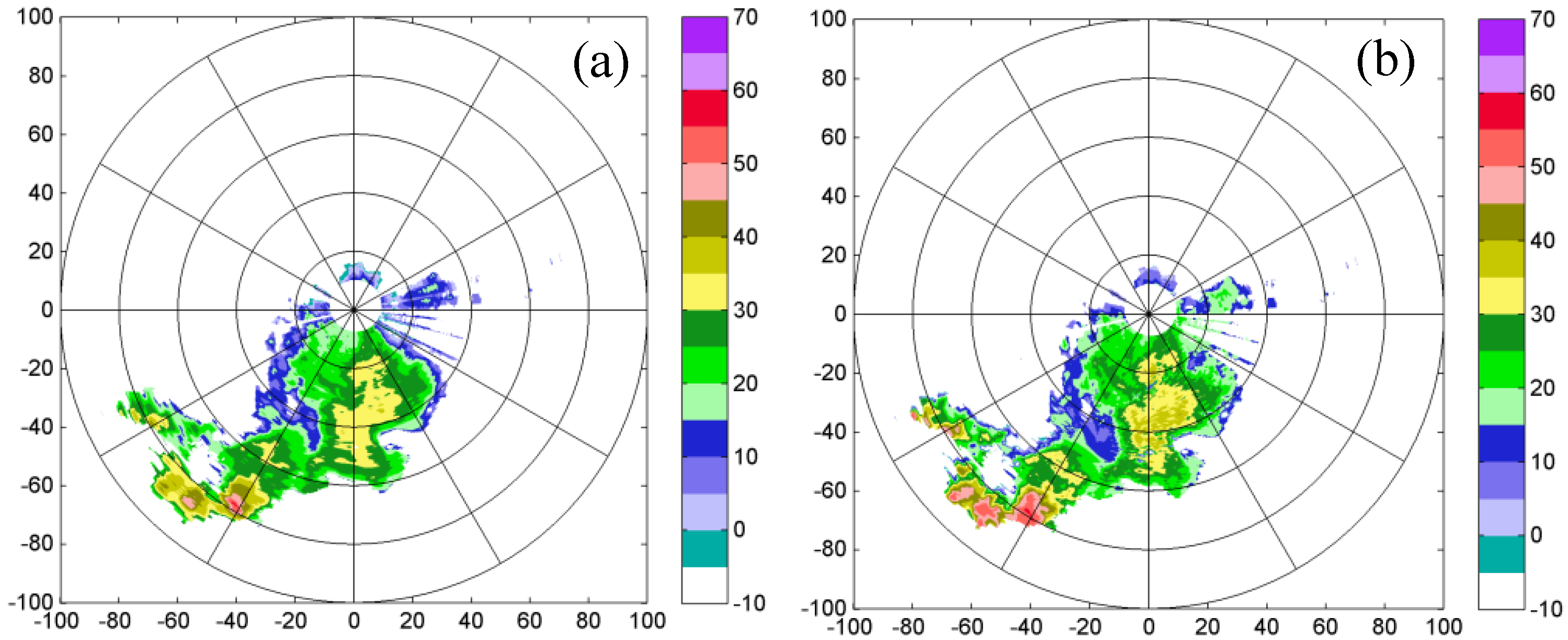 Atmosphere 07 00164 g014 550