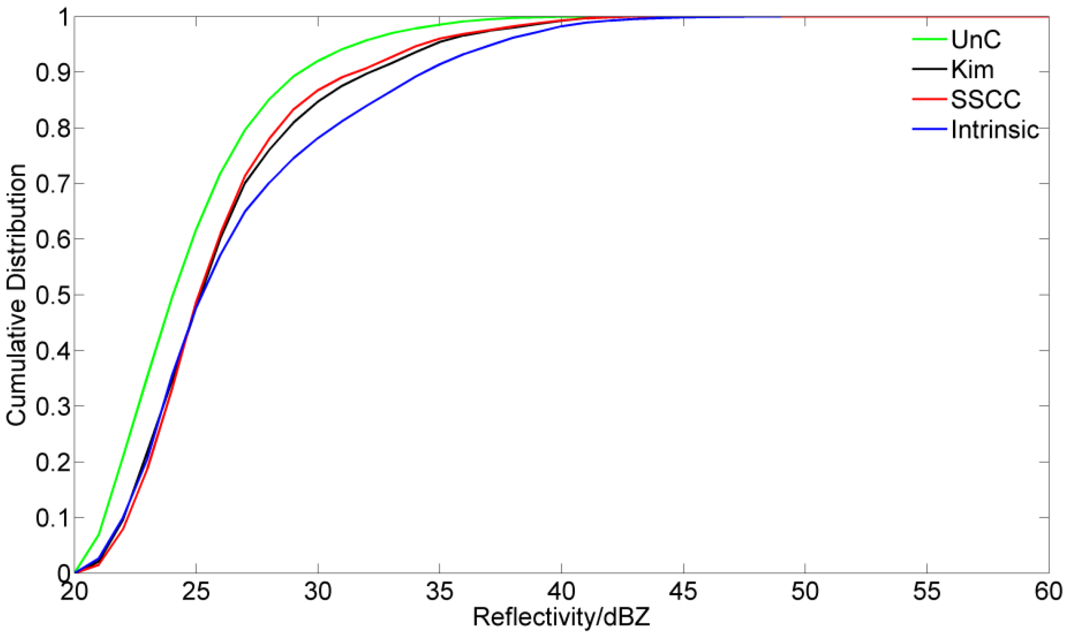 Atmosphere 07 00164 g018 550