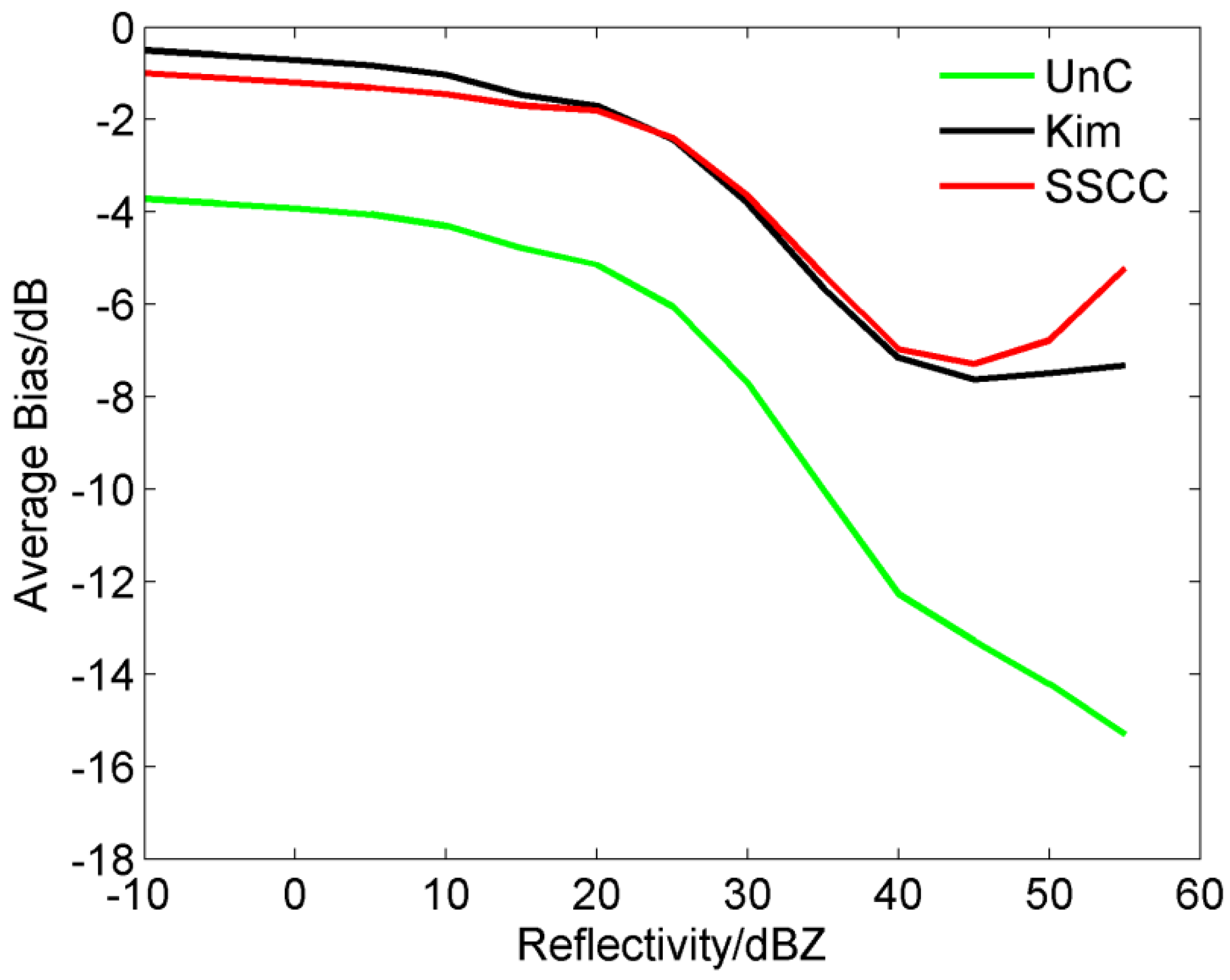 Atmosphere 07 00164 g019 550