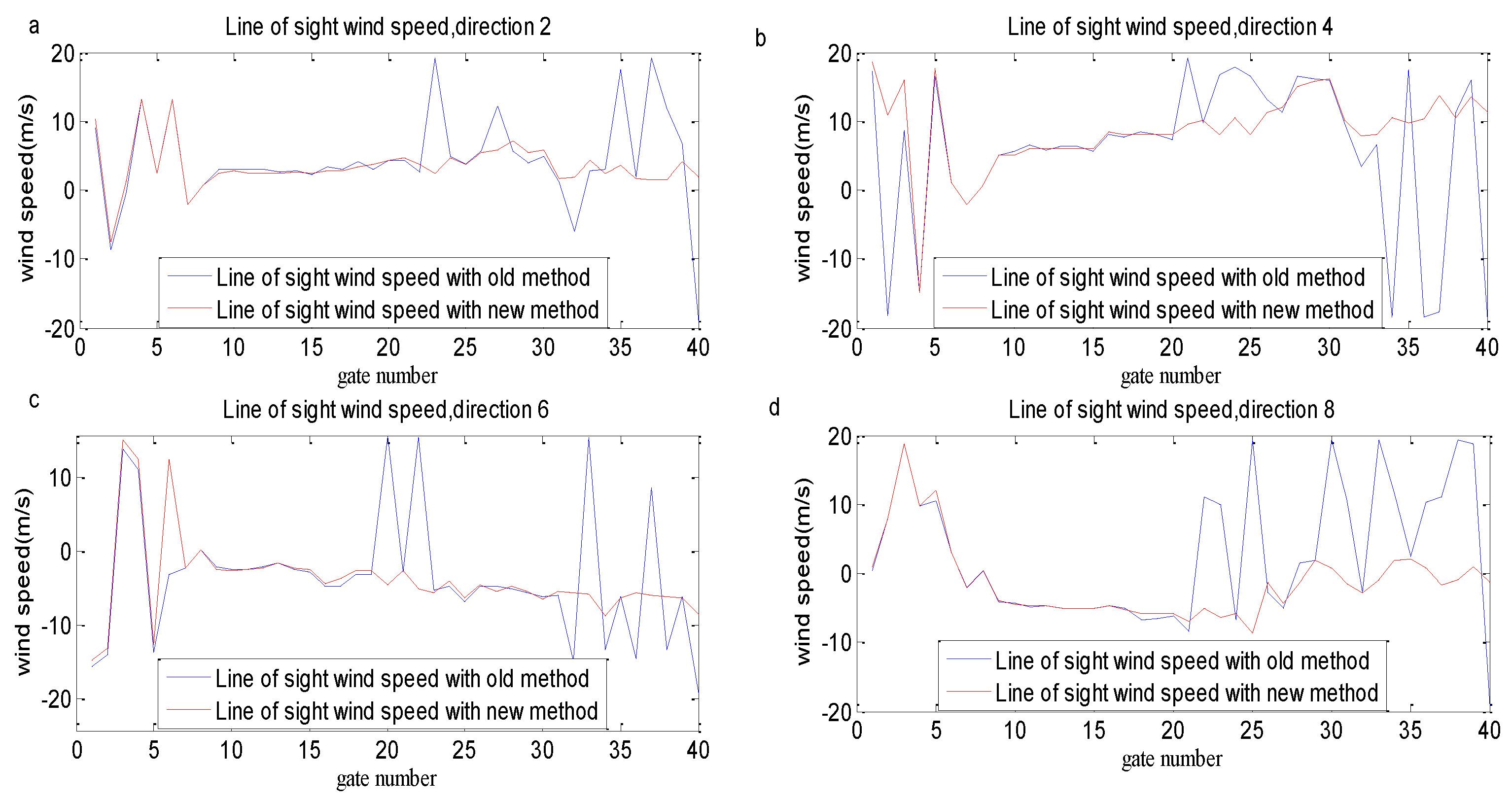 Atmosphere 07 00165 g006