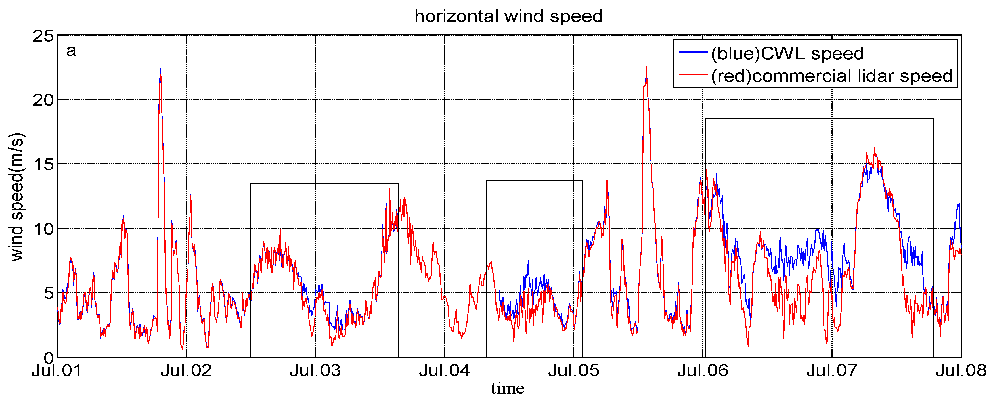 Atmosphere 07 00165 g010a
