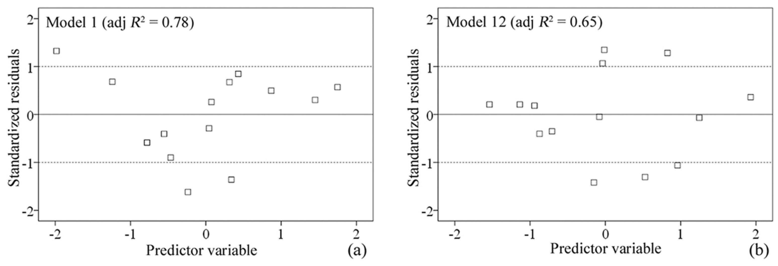 Atmosphere 08 00001 g004a