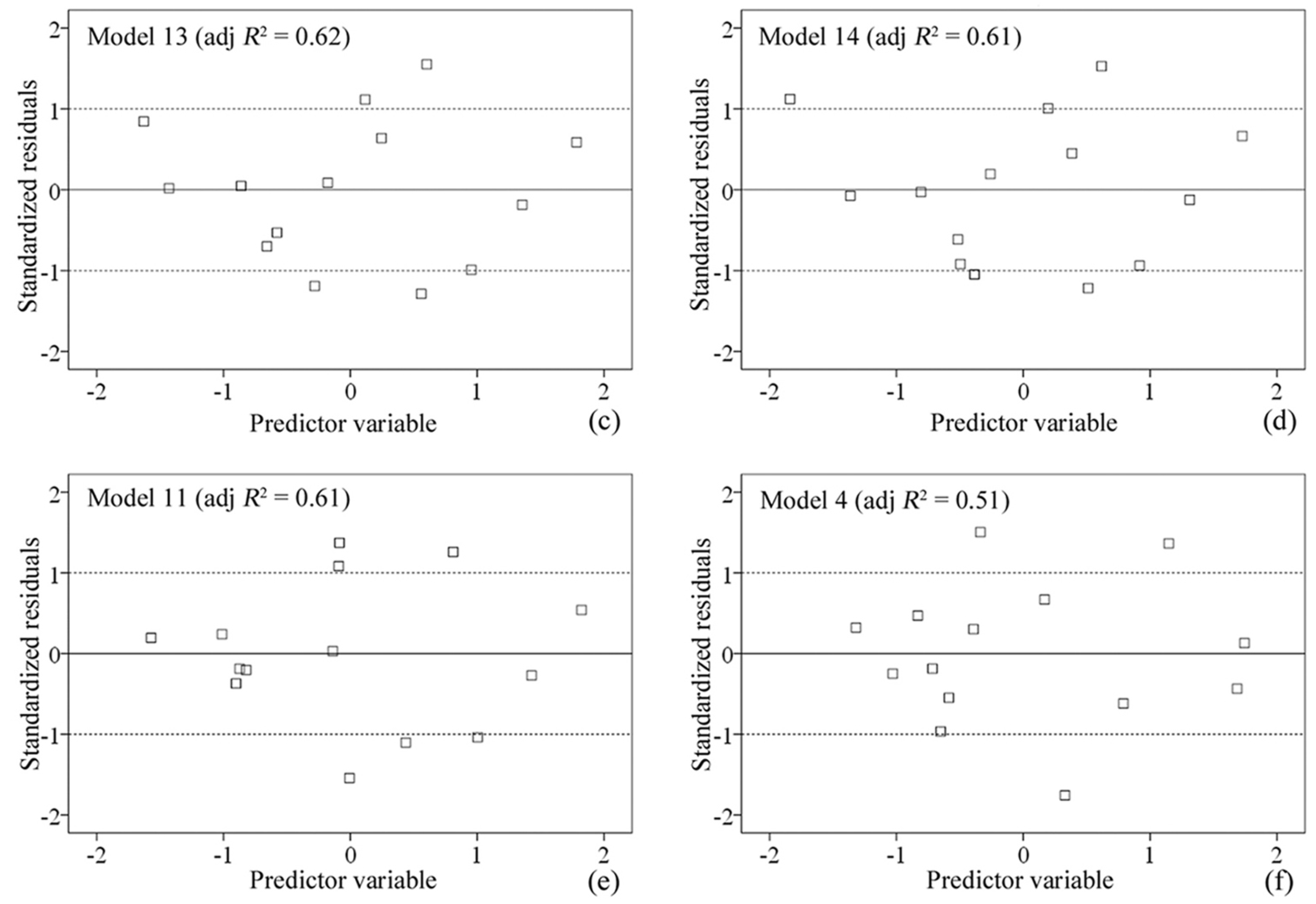 Atmosphere 08 00001 g004b