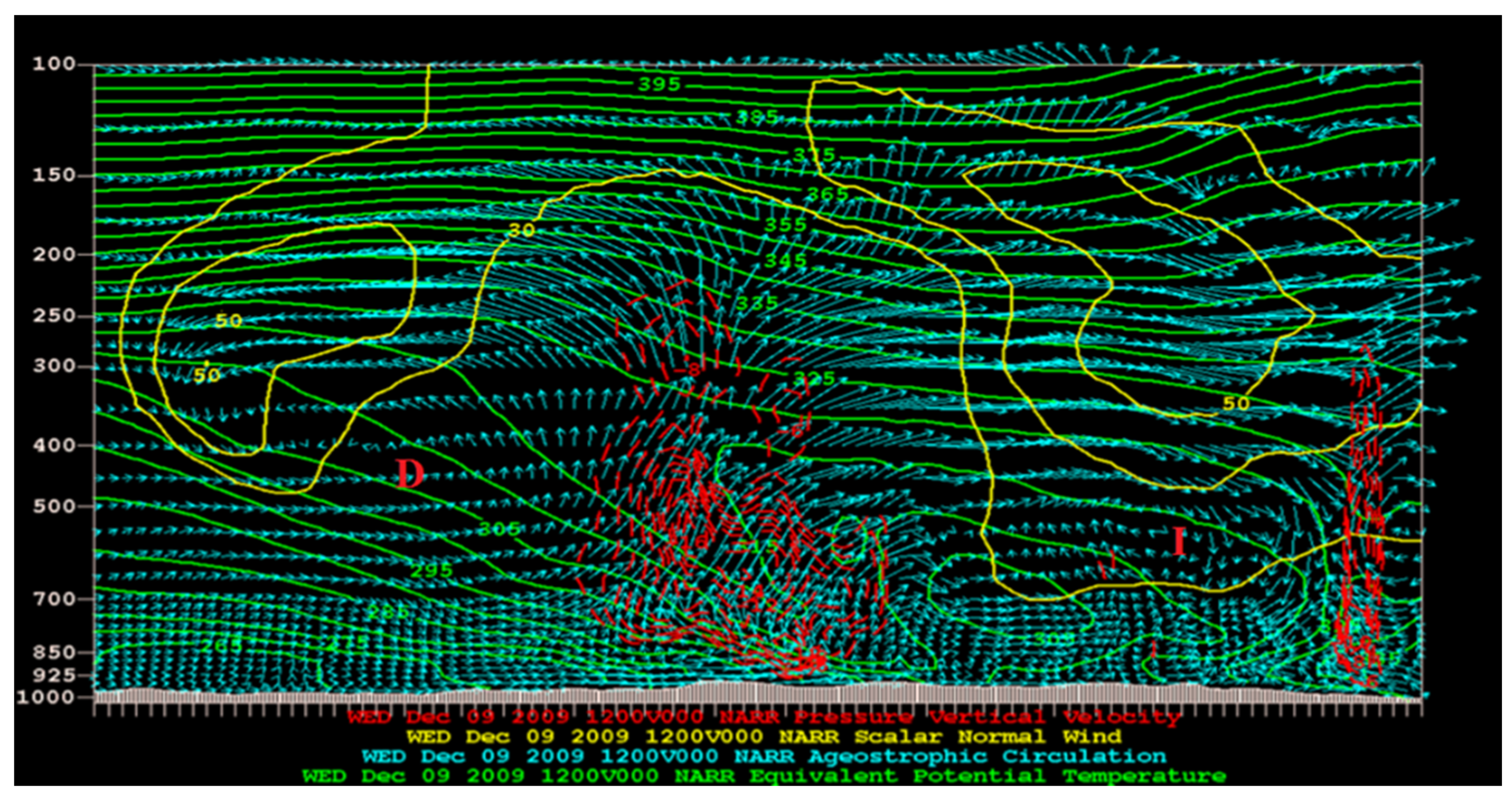 Atmosphere 08 00002 g003 550