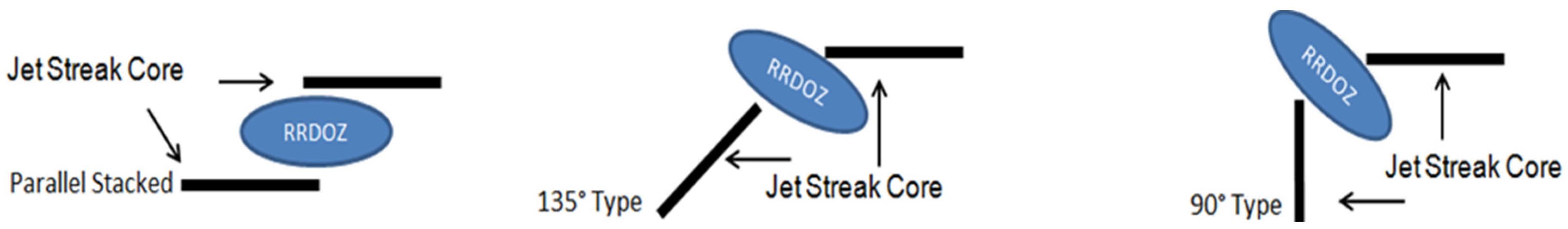 Atmosphere 08 00002 g005 550