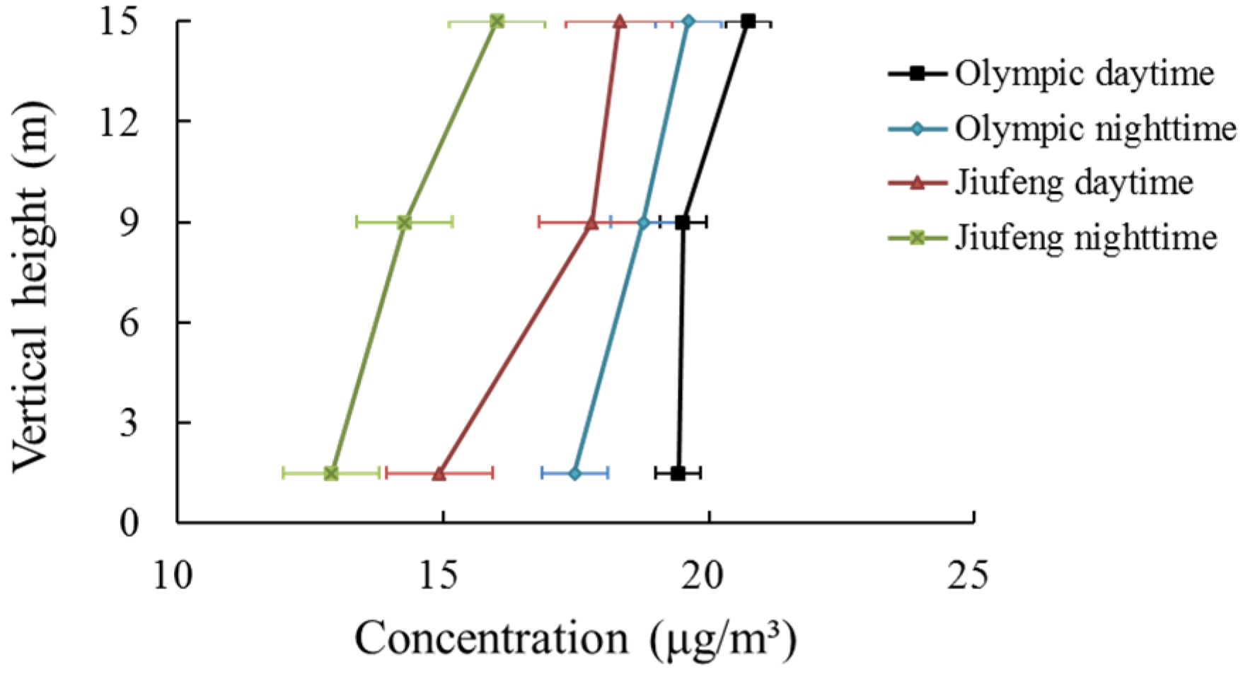 Atmosphere 08 00003 g003 550