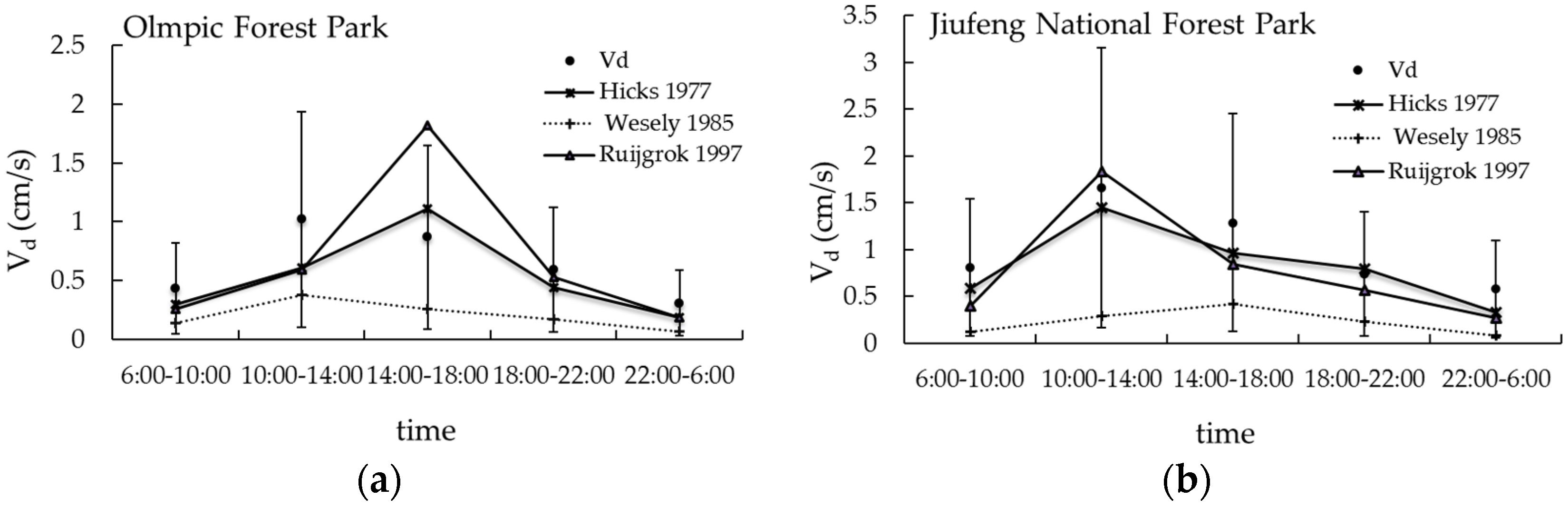 Atmosphere 08 00003 g005 550