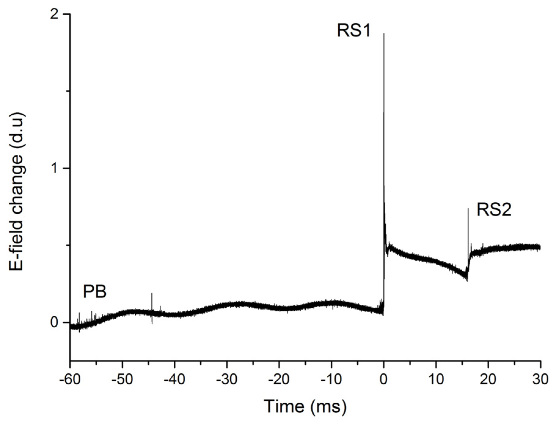 Atmosphere 08 00004 g002 550