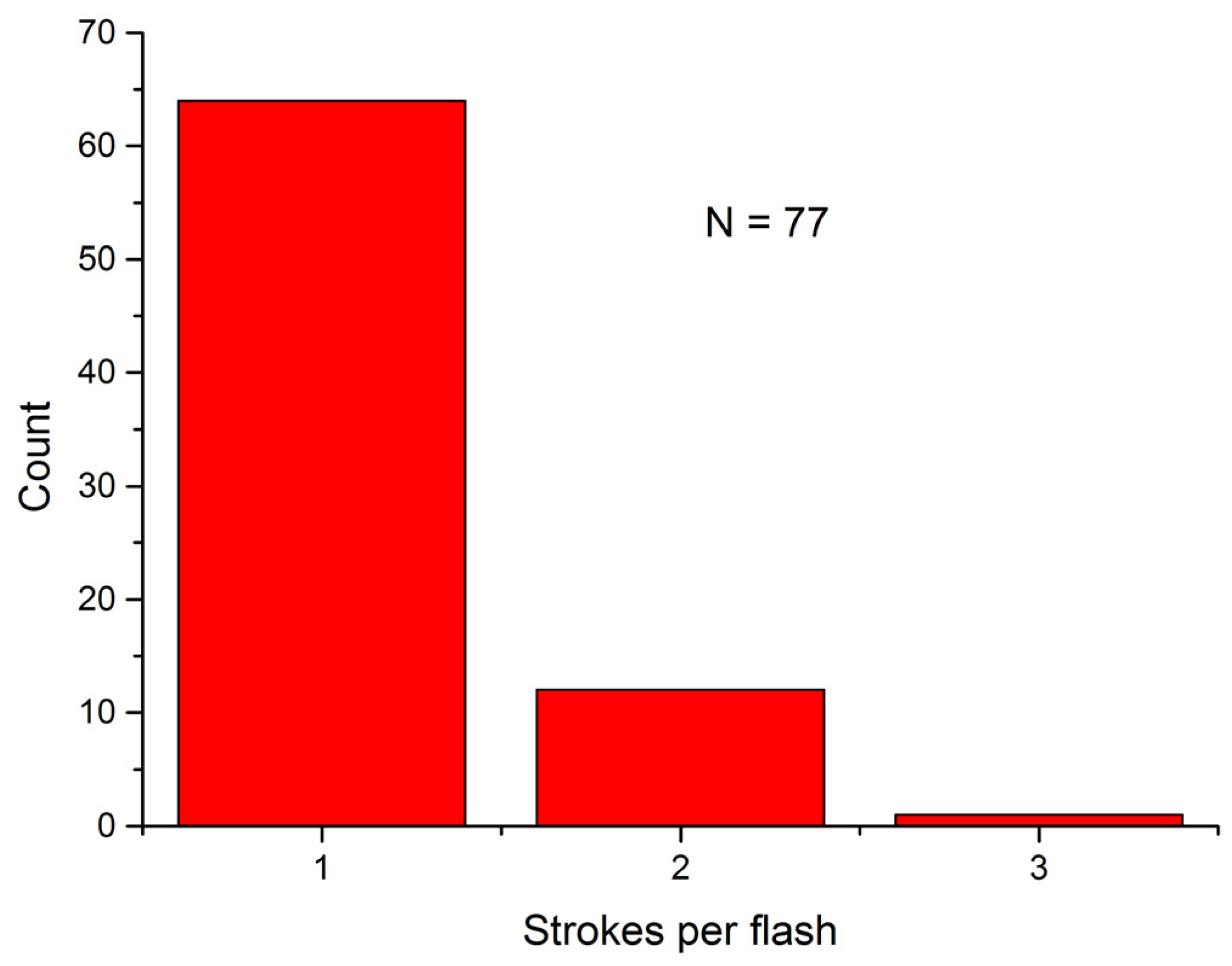 Atmosphere 08 00004 g003 550
