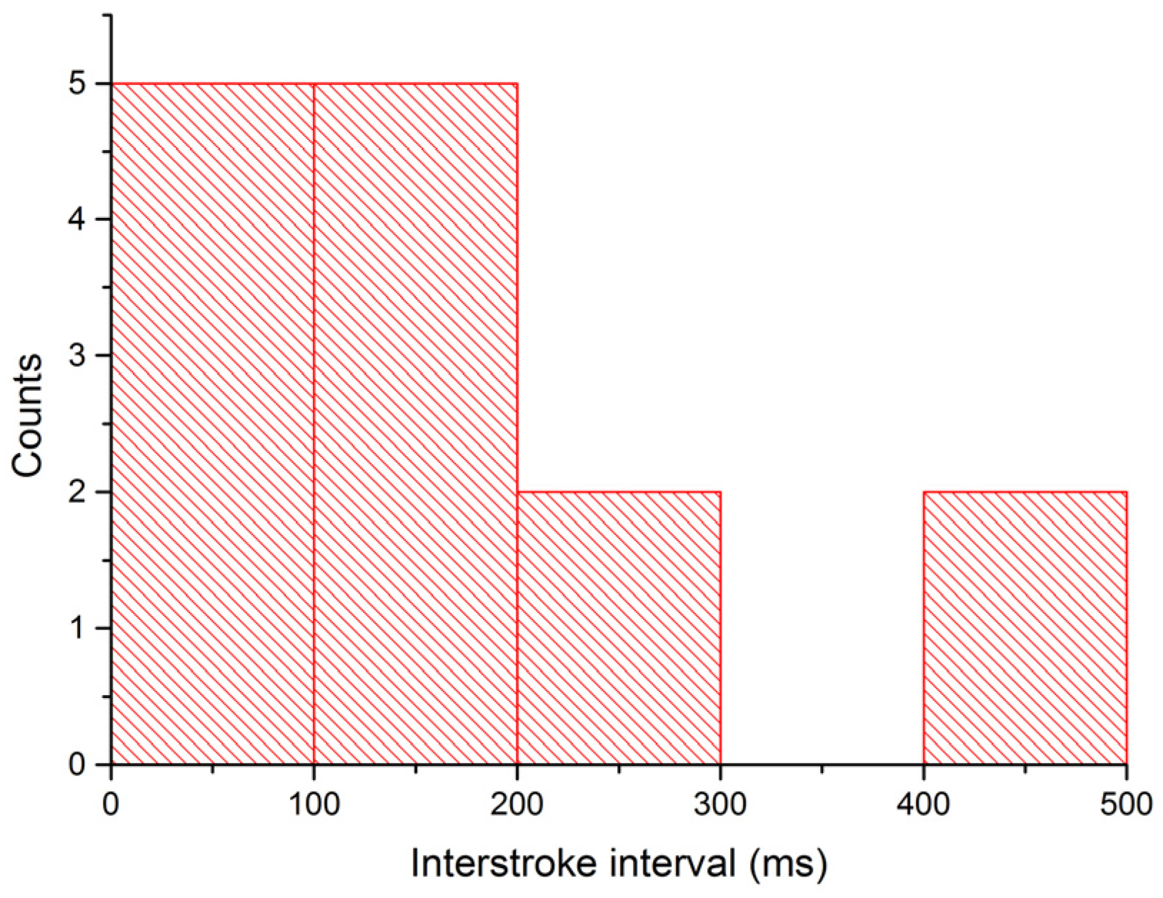 Atmosphere 08 00004 g005 550