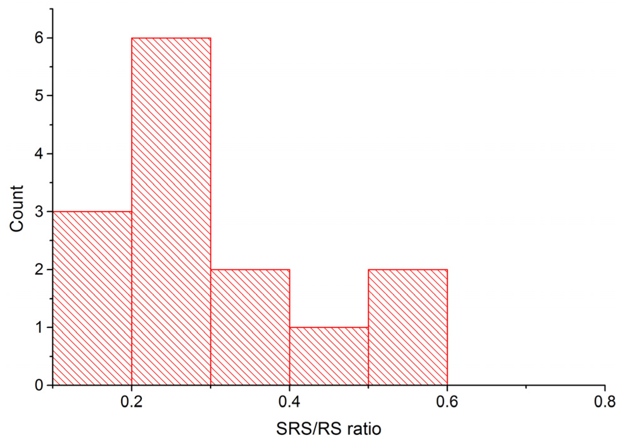 Atmosphere 08 00004 g006 550