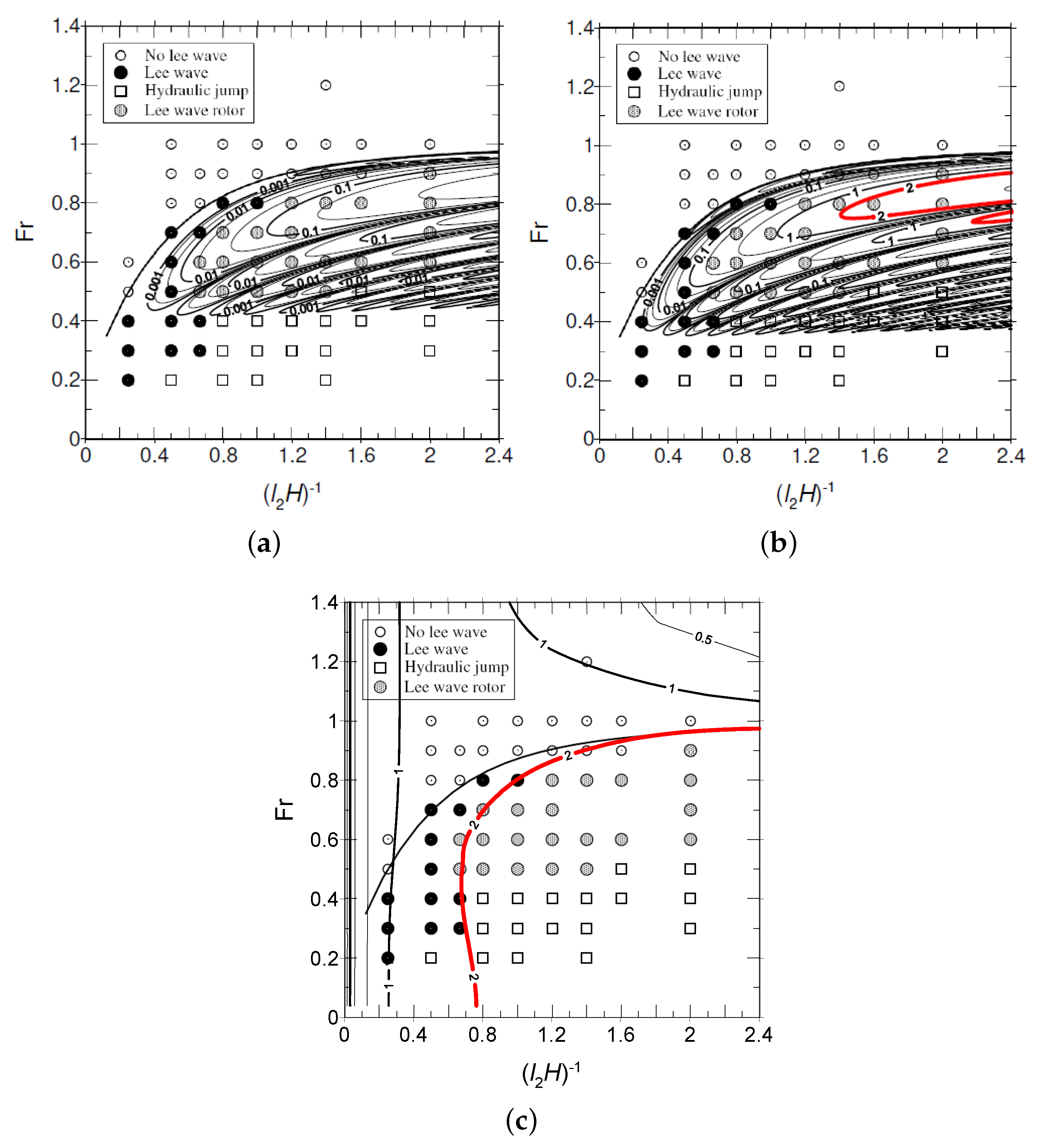Atmosphere 08 00005 g001 550