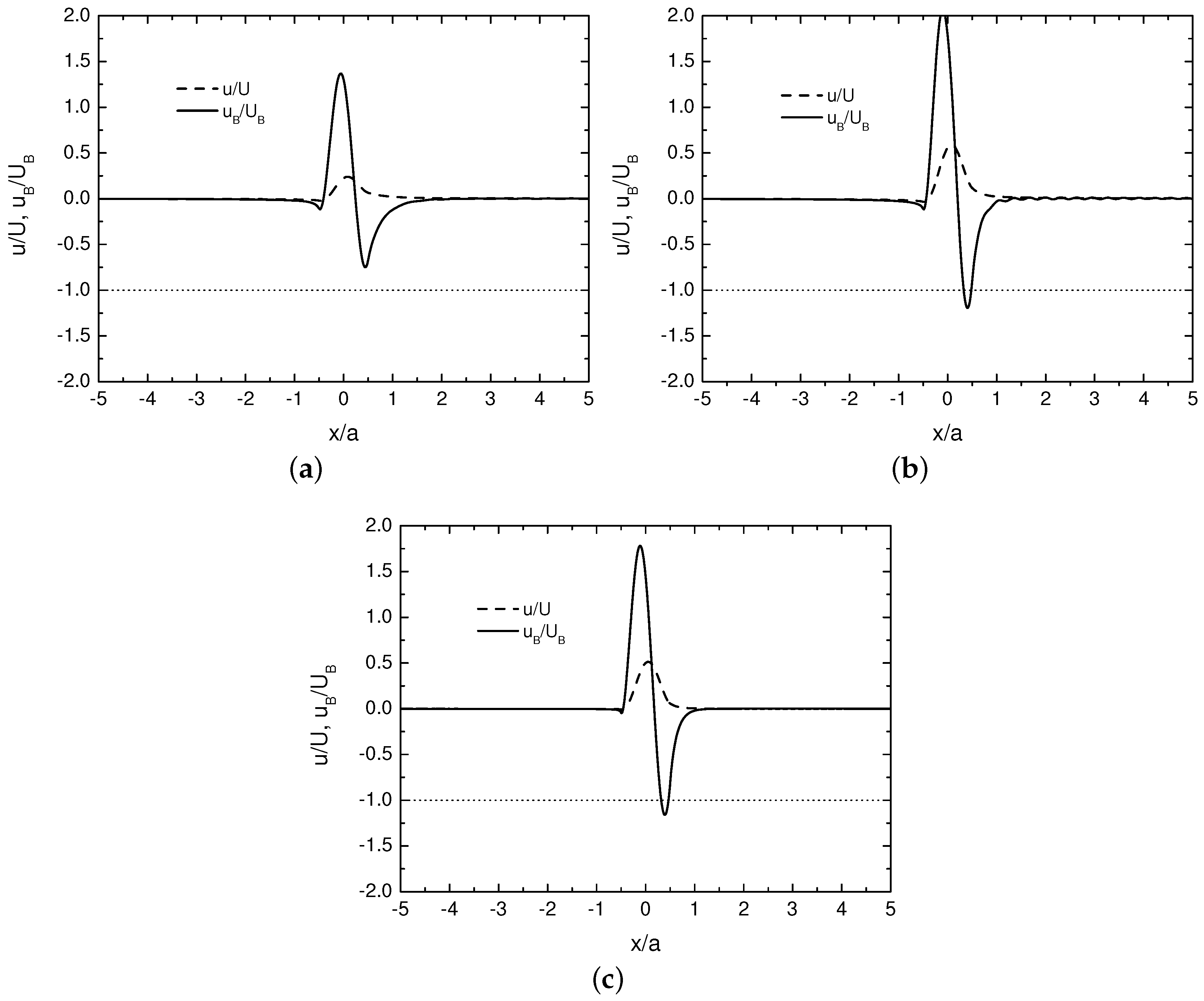 Atmosphere 08 00005 g002 550