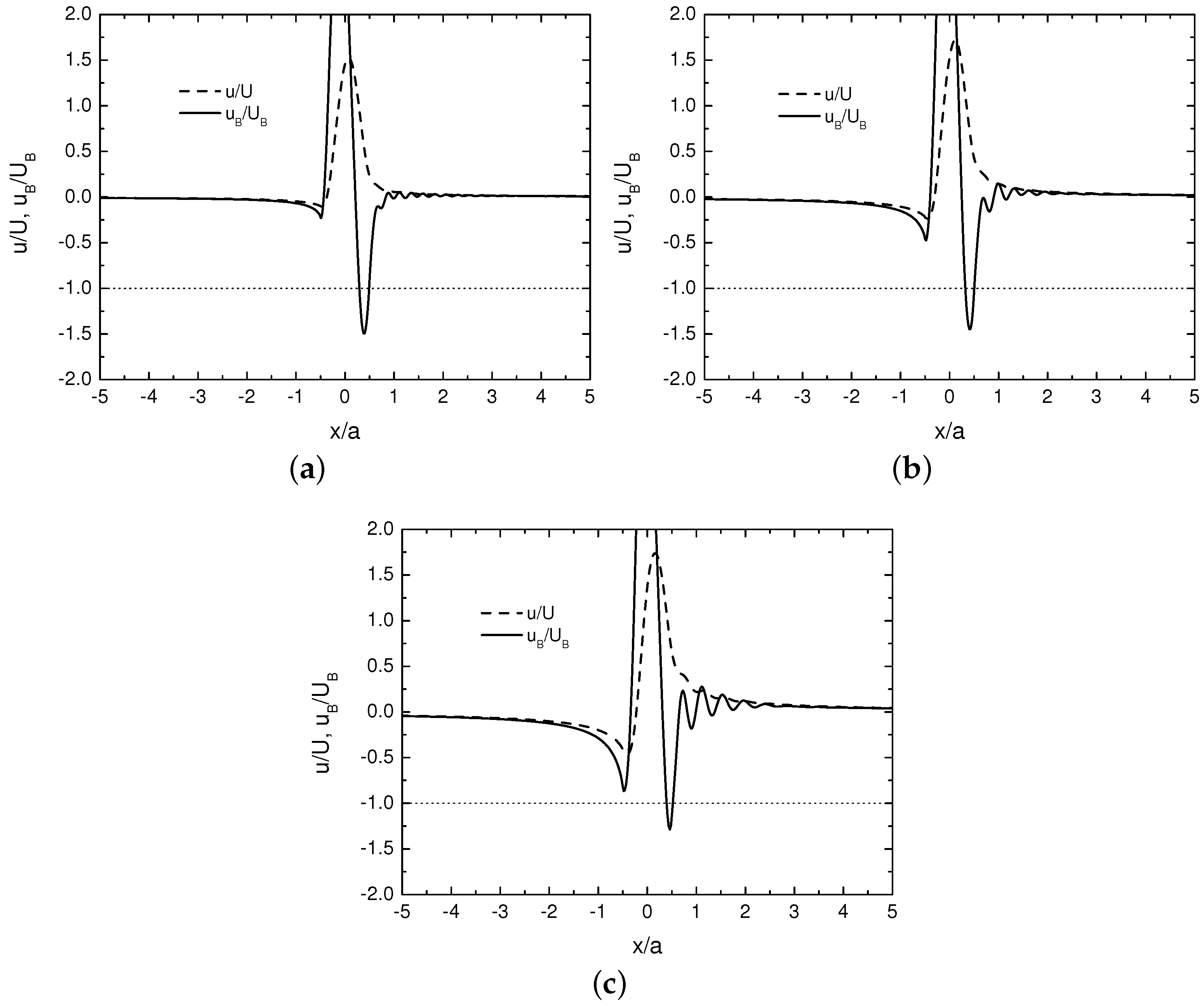 Atmosphere 08 00005 g003 550