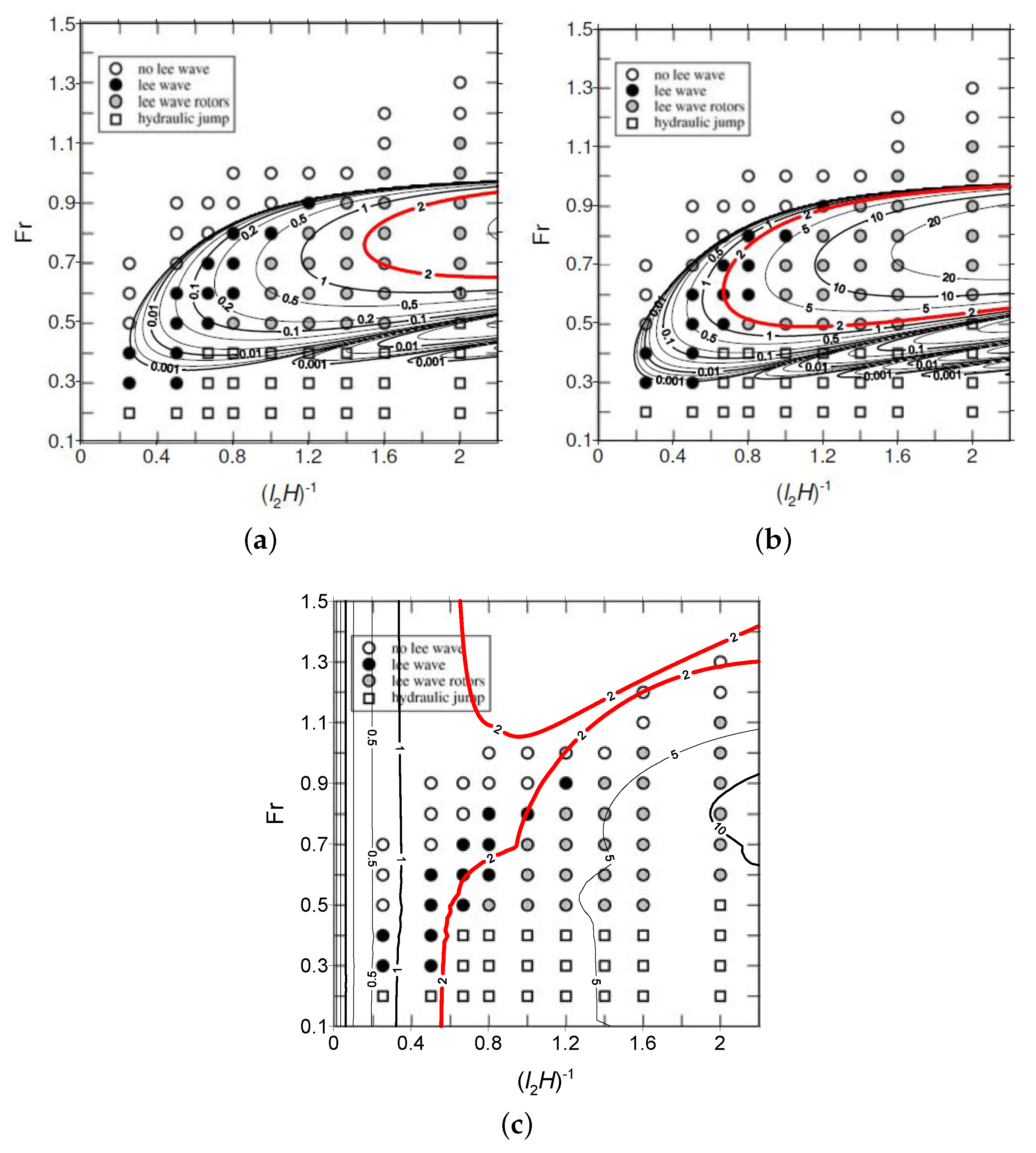 Atmosphere 08 00005 g004 550