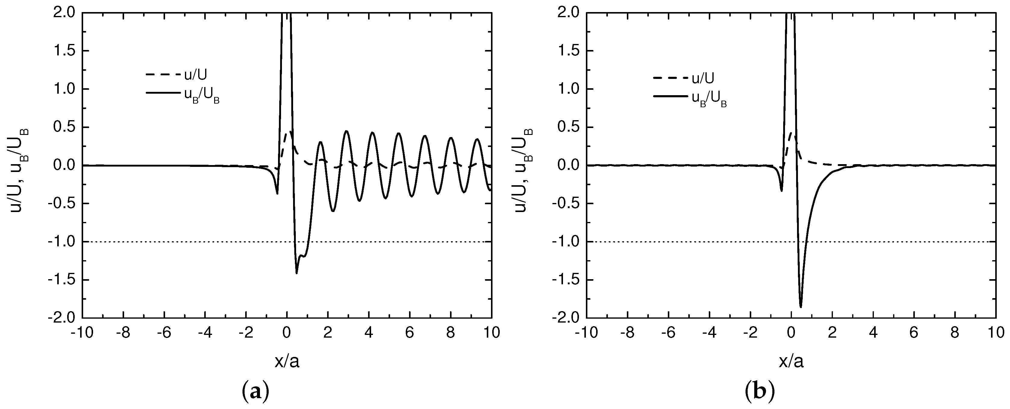 Atmosphere 08 00005 g005 550