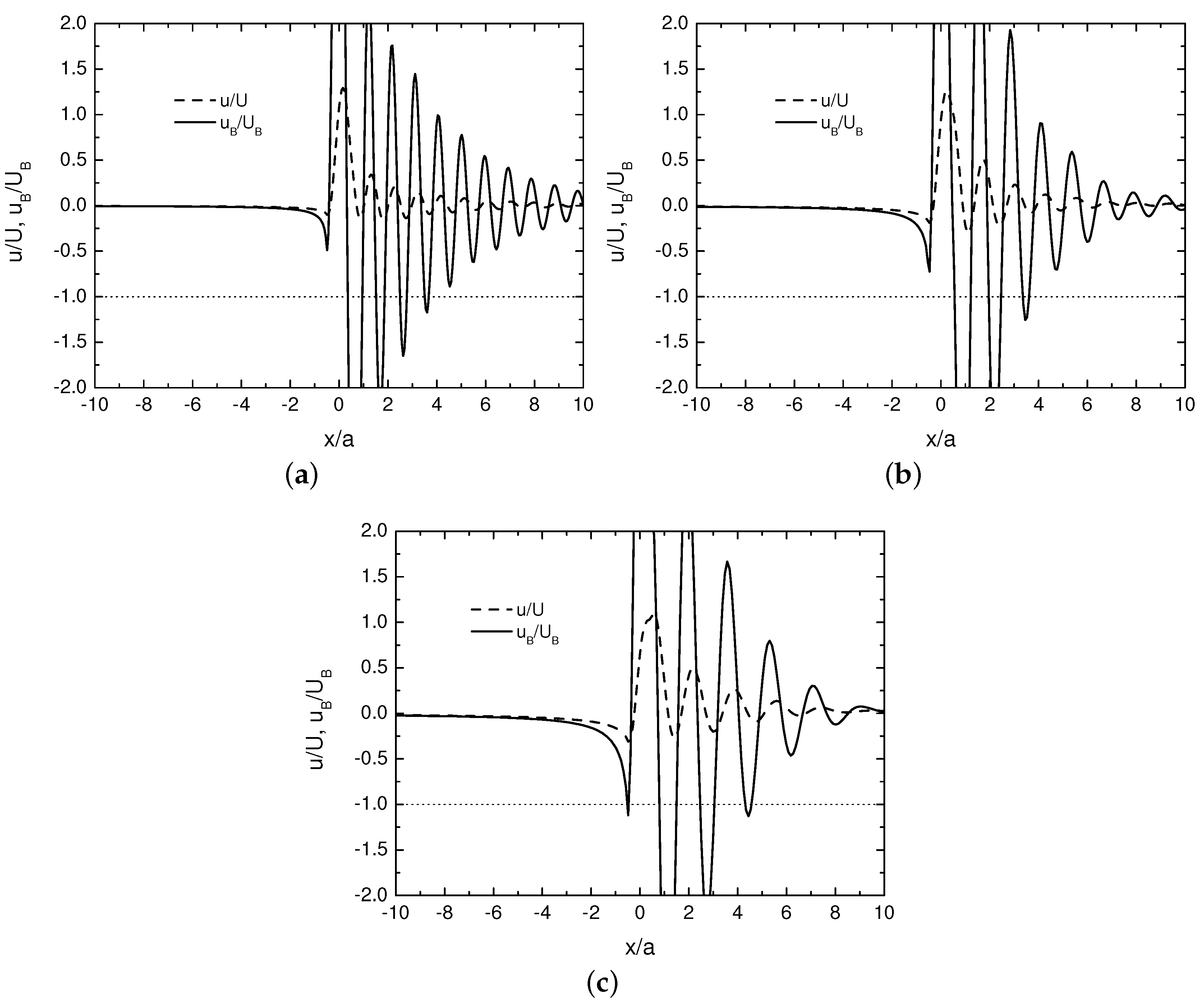 Atmosphere 08 00005 g006 550