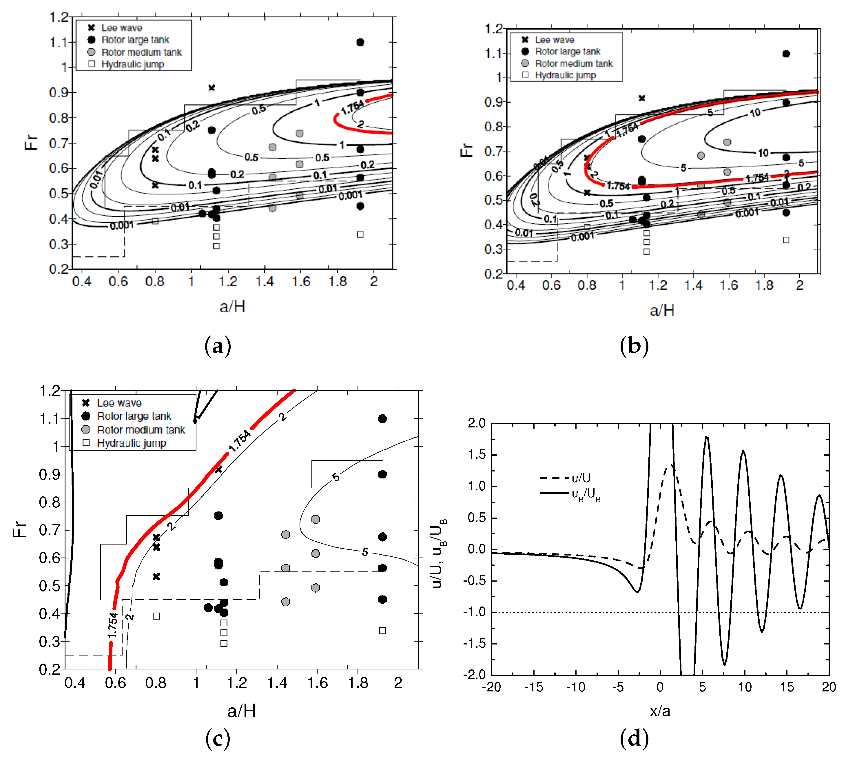 Atmosphere 08 00005 g008 550