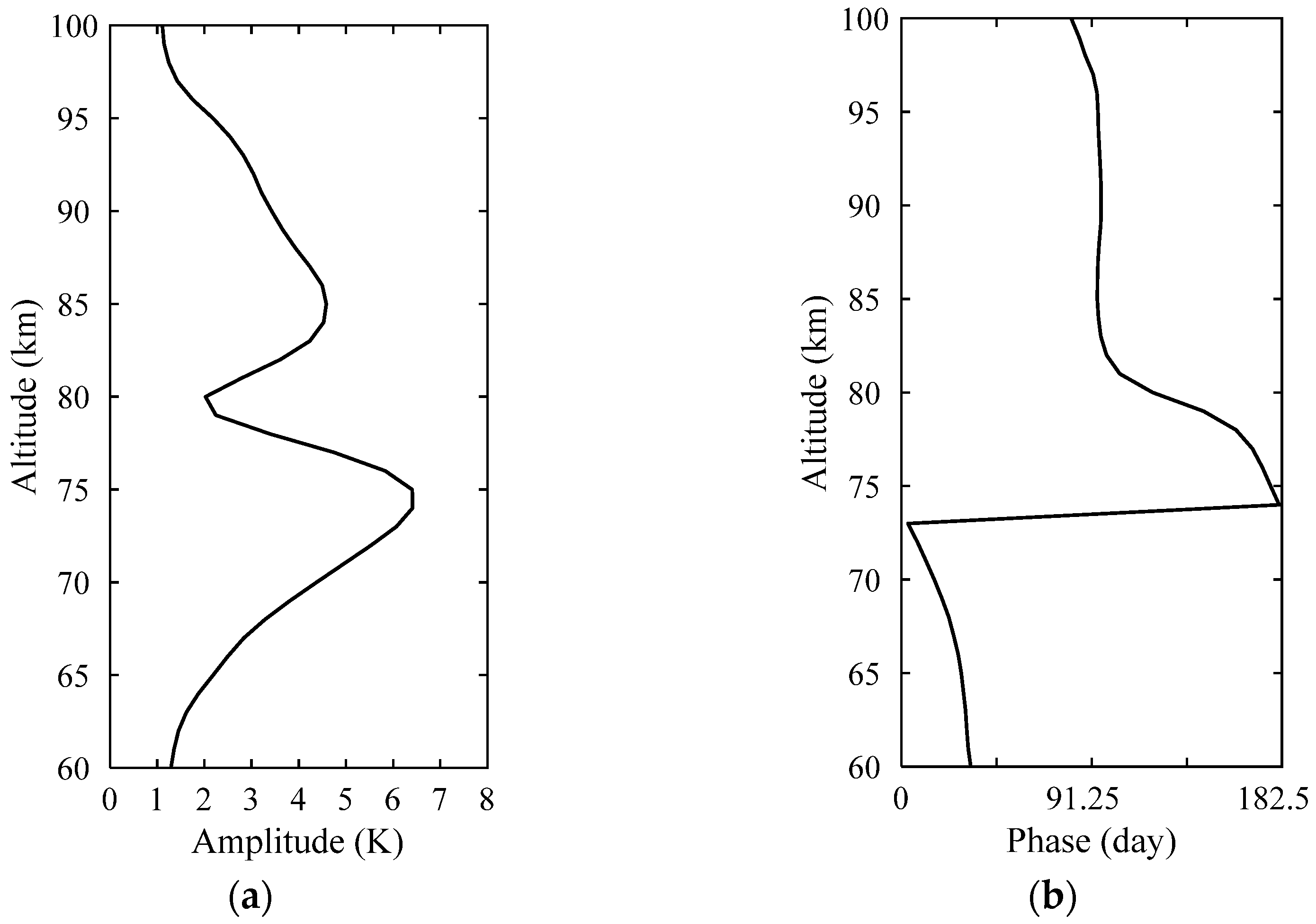 Atmosphere 08 00007 g008