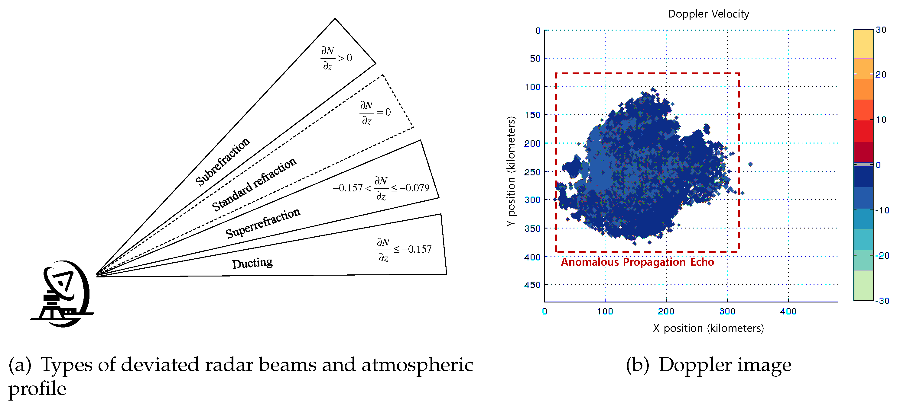 Atmosphere 08 00011 g001