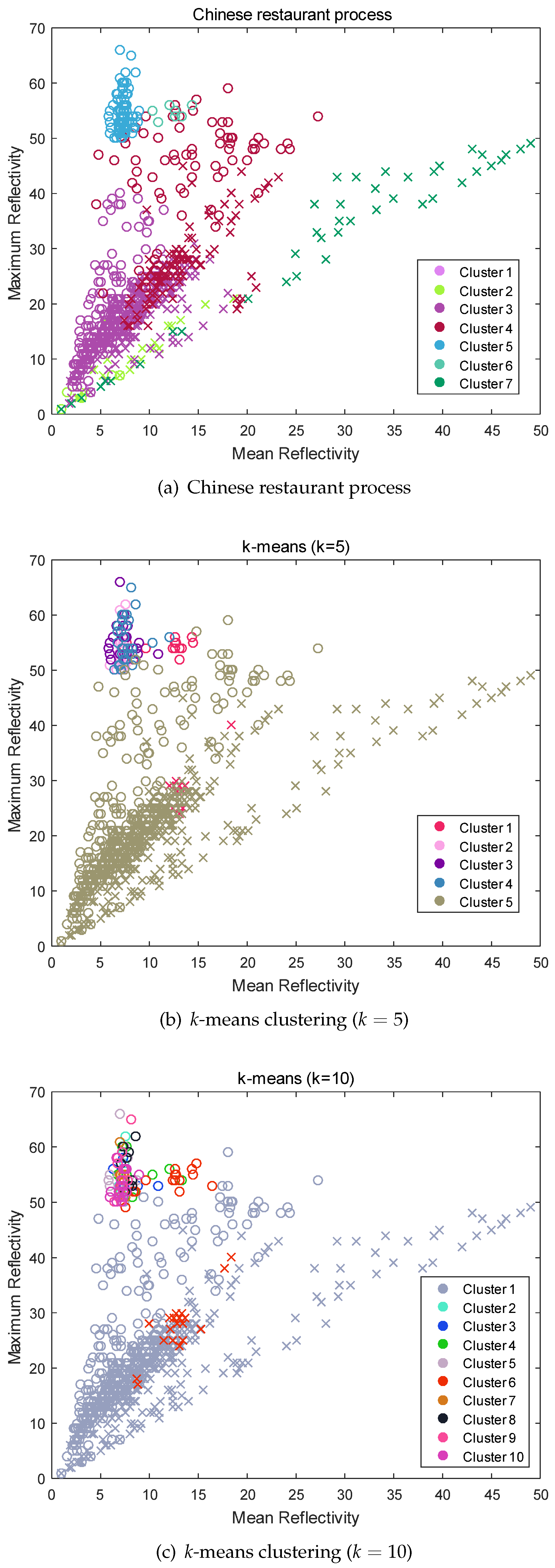 Atmosphere 08 00011 g005