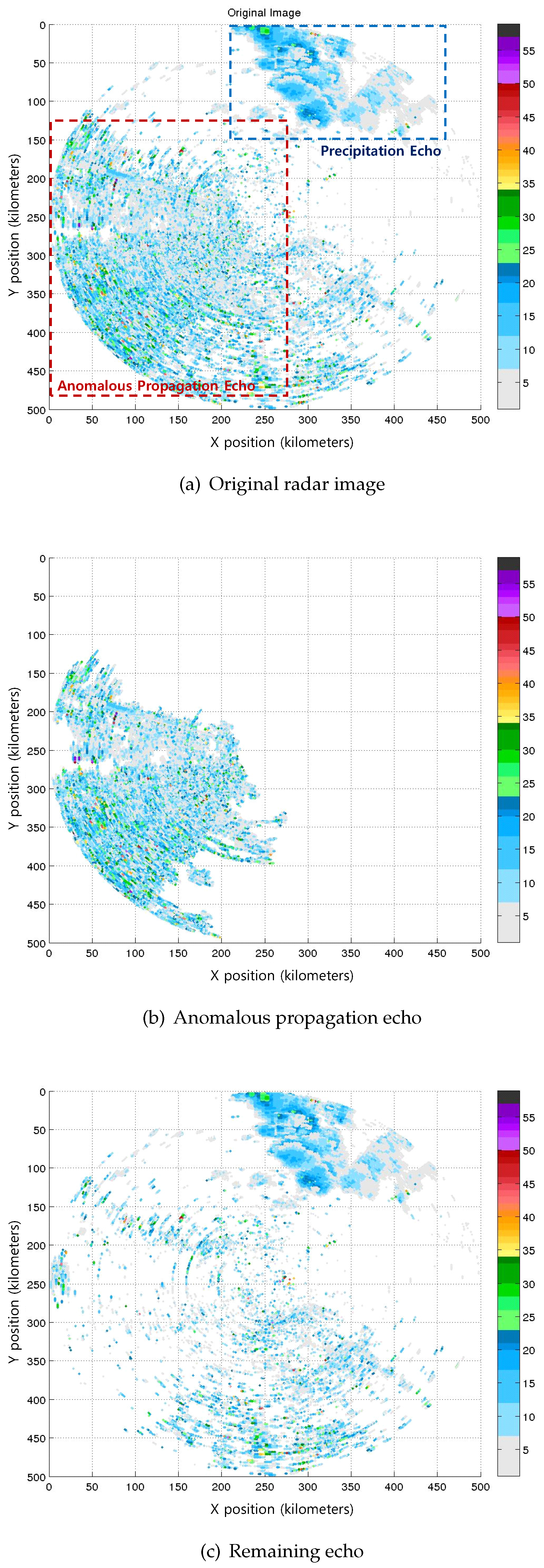 Atmosphere 08 00011 g006