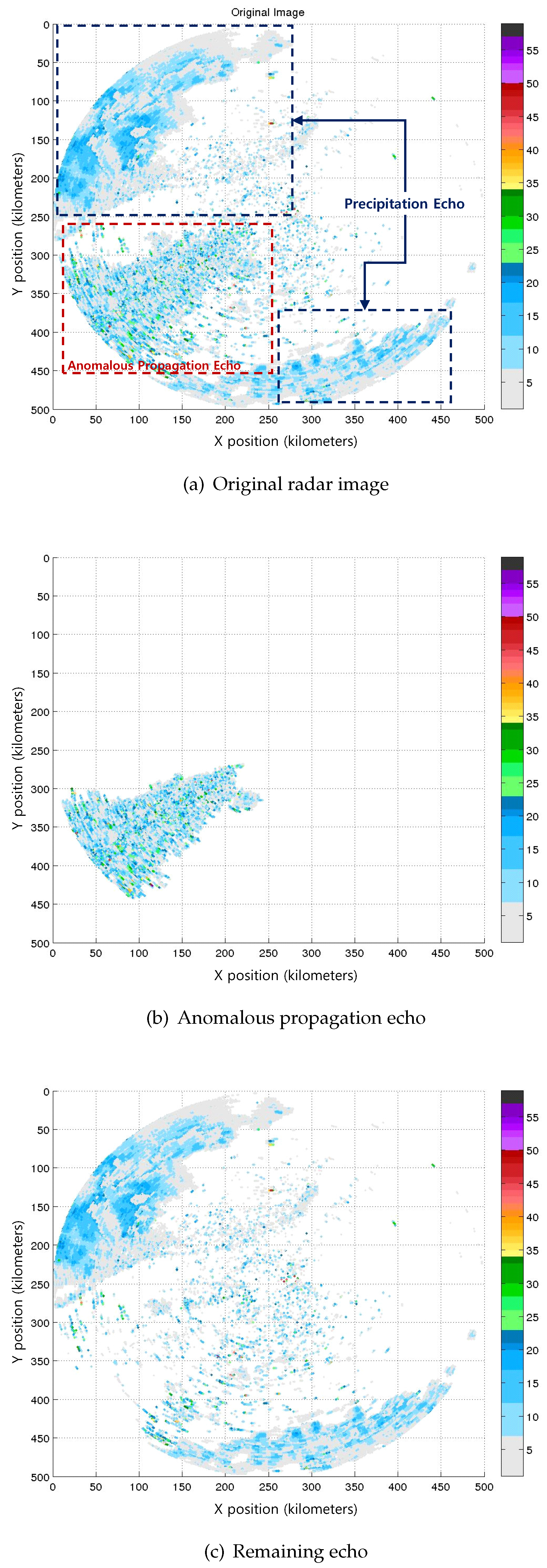 Atmosphere 08 00011 g008