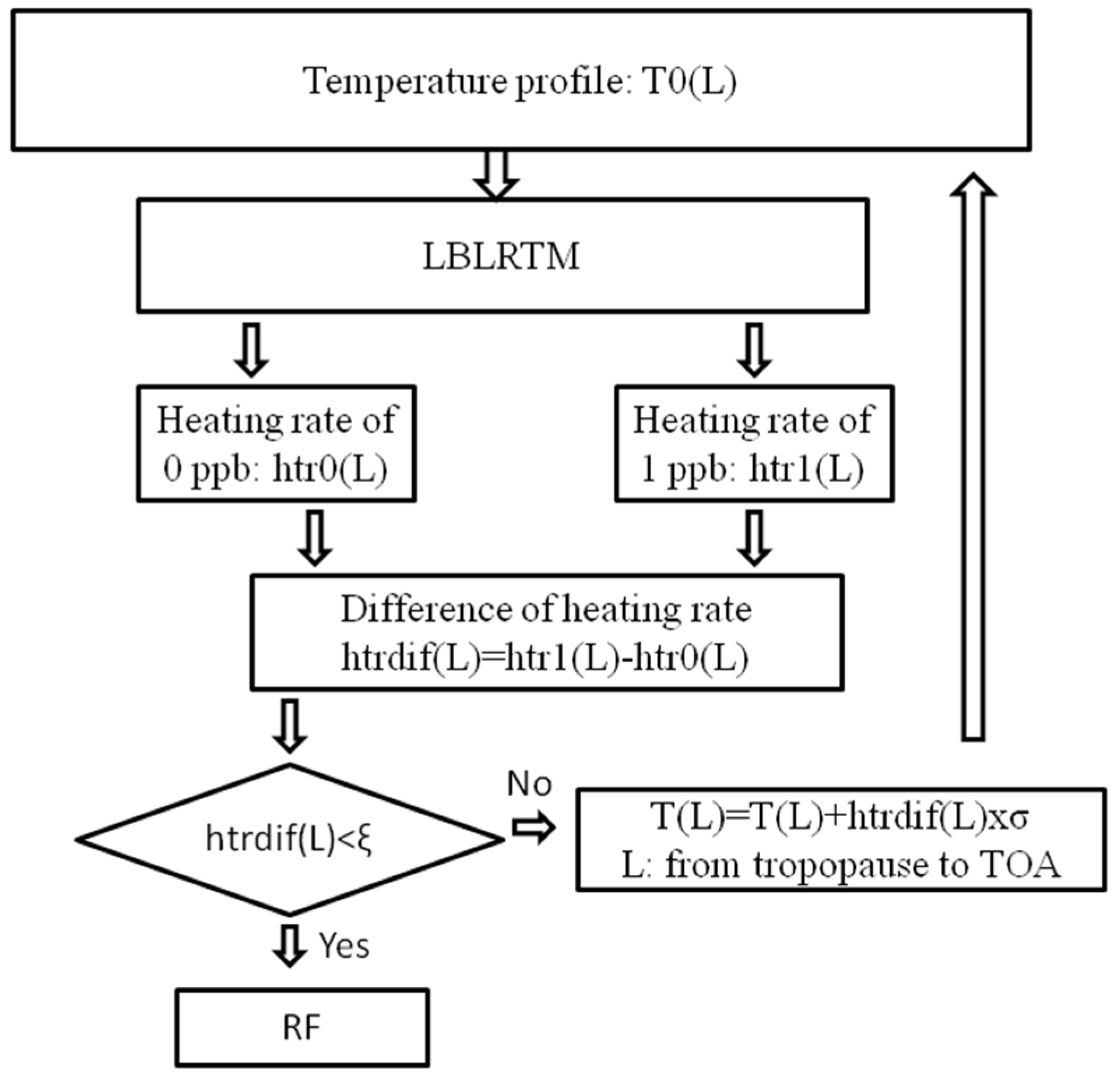 Atmosphere 08 00017 g003 550