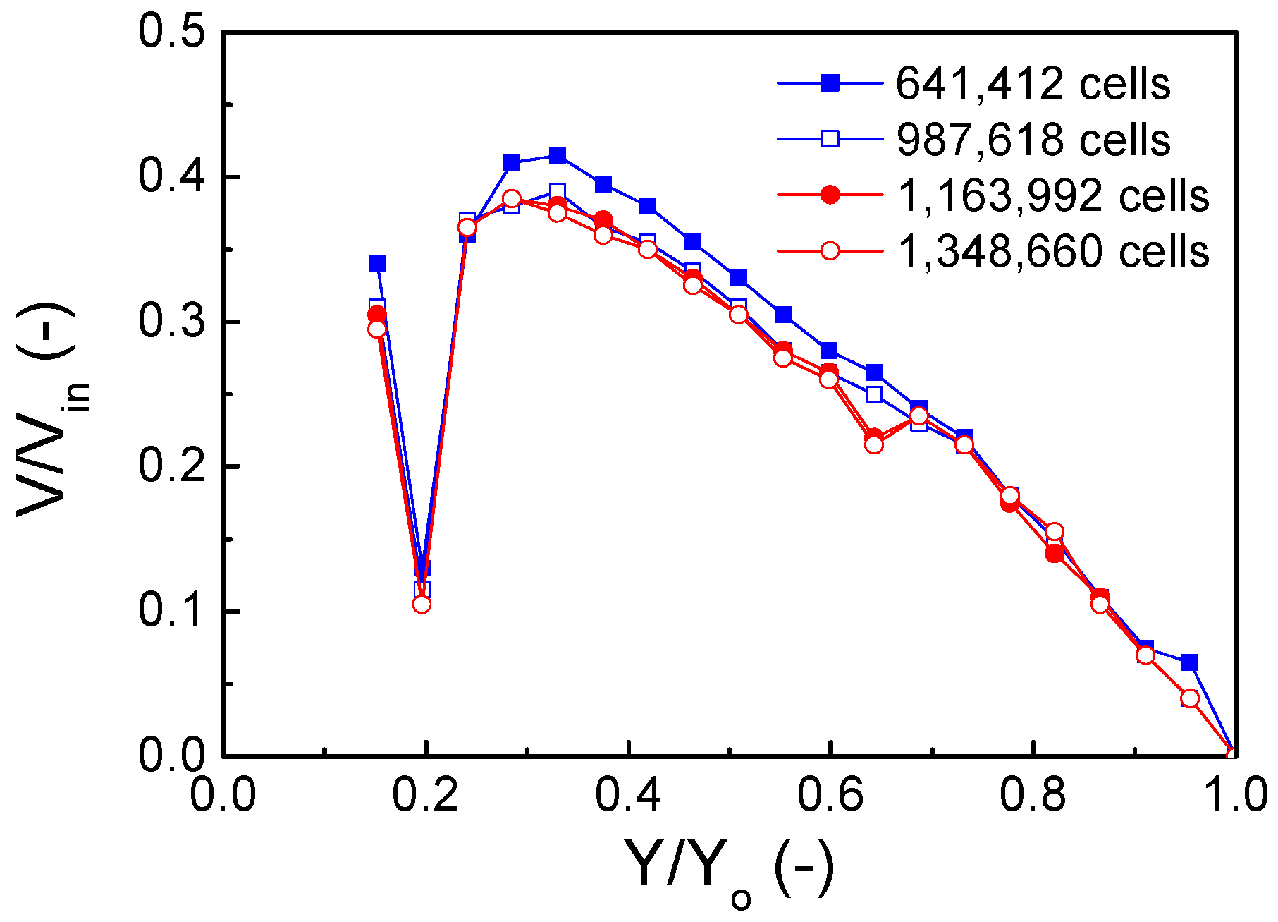 Atmosphere 08 00023 g003 550