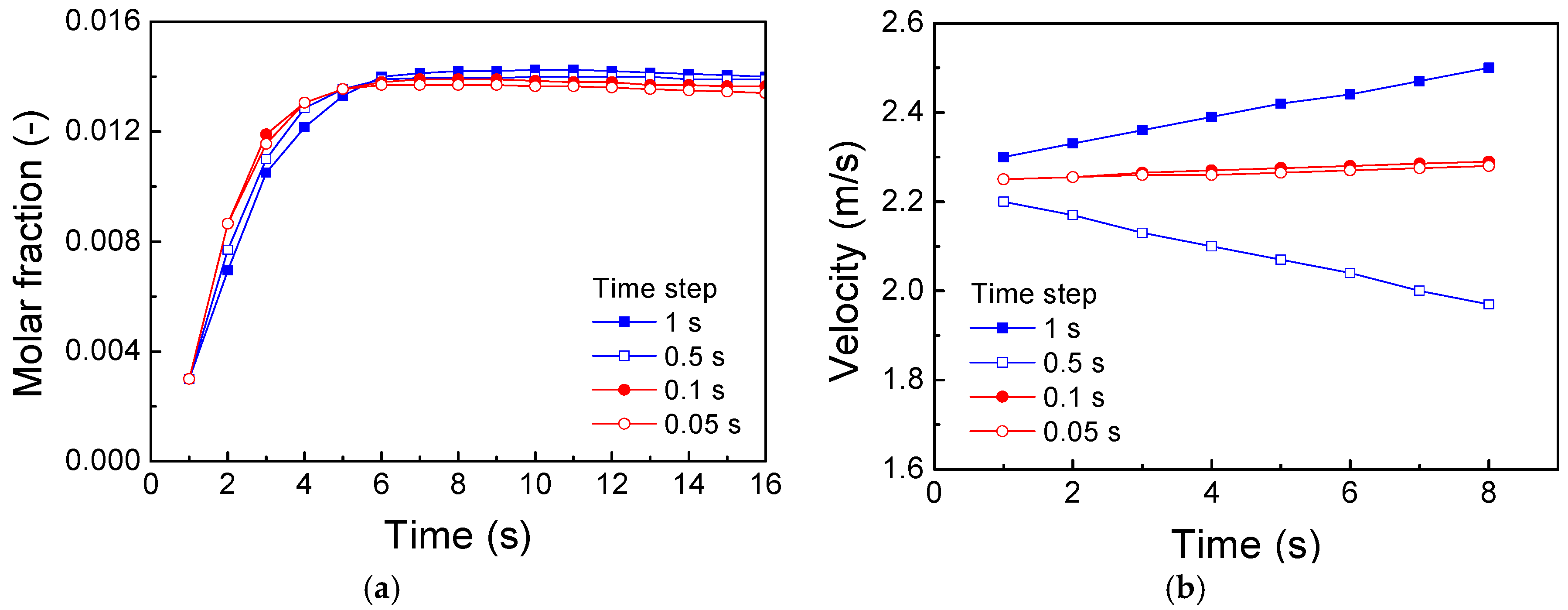 Atmosphere 08 00023 g004 550