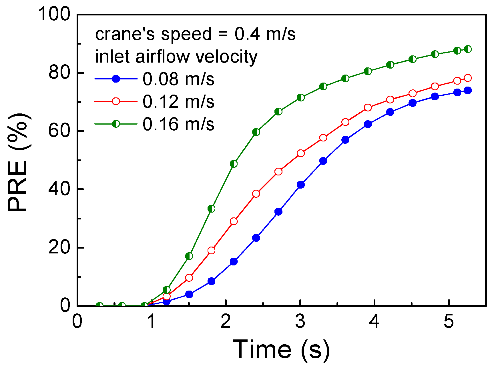 Atmosphere 08 00023 g007 550